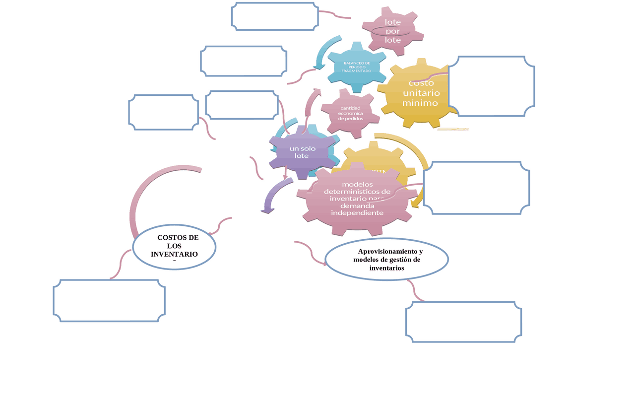 Finanzas Internacionales En El Mundo Esquemas Y Mapas Conceptuales De 
