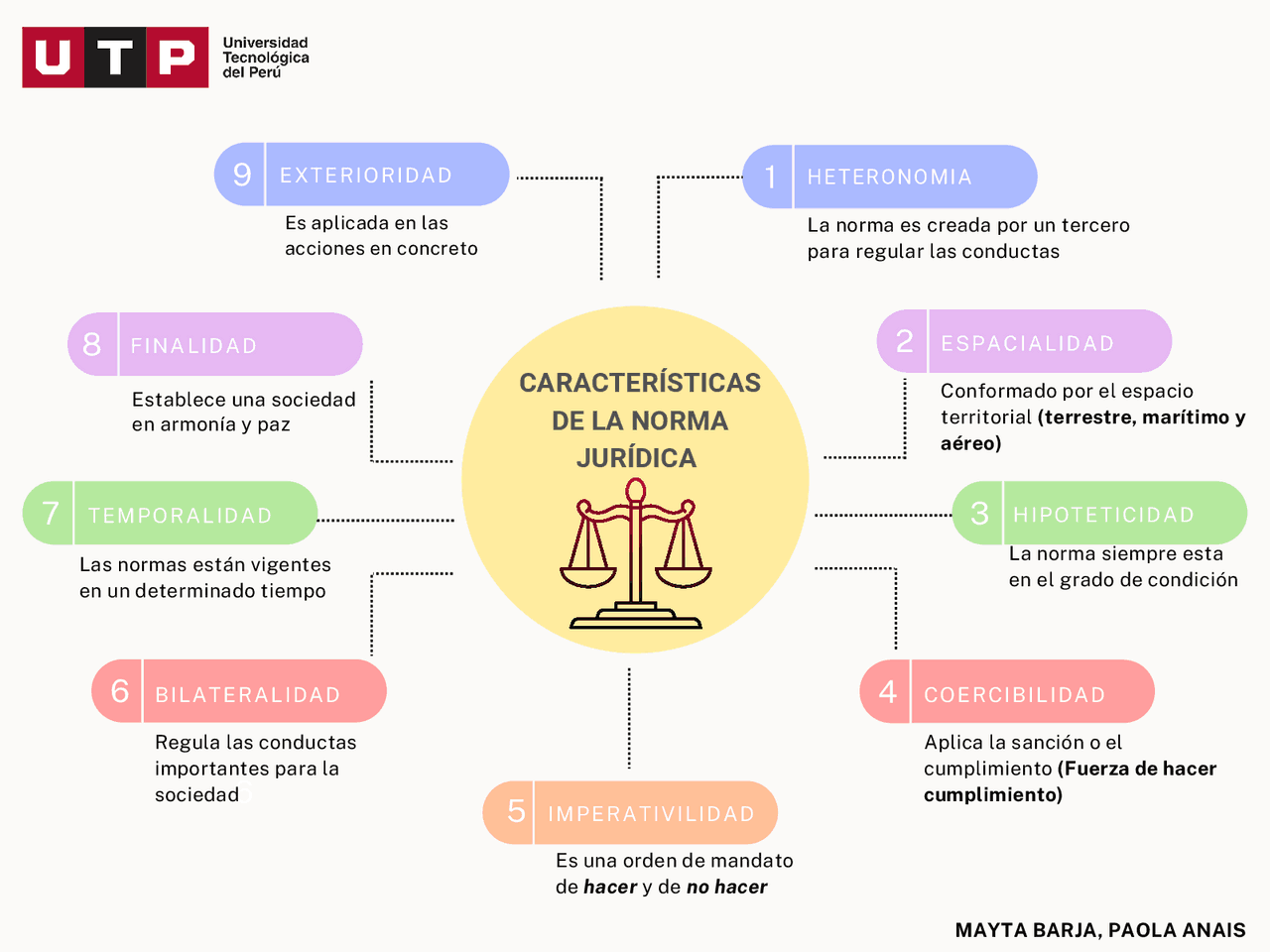 MAPA CONCEPTUAL DE LAS NORMAS JURIDICAS Ejercicios de Derecho Docsity MAPA CONCEPTUAL DE LAS NORMAS JURIDICAS Ejercicios de Derecho Docsity