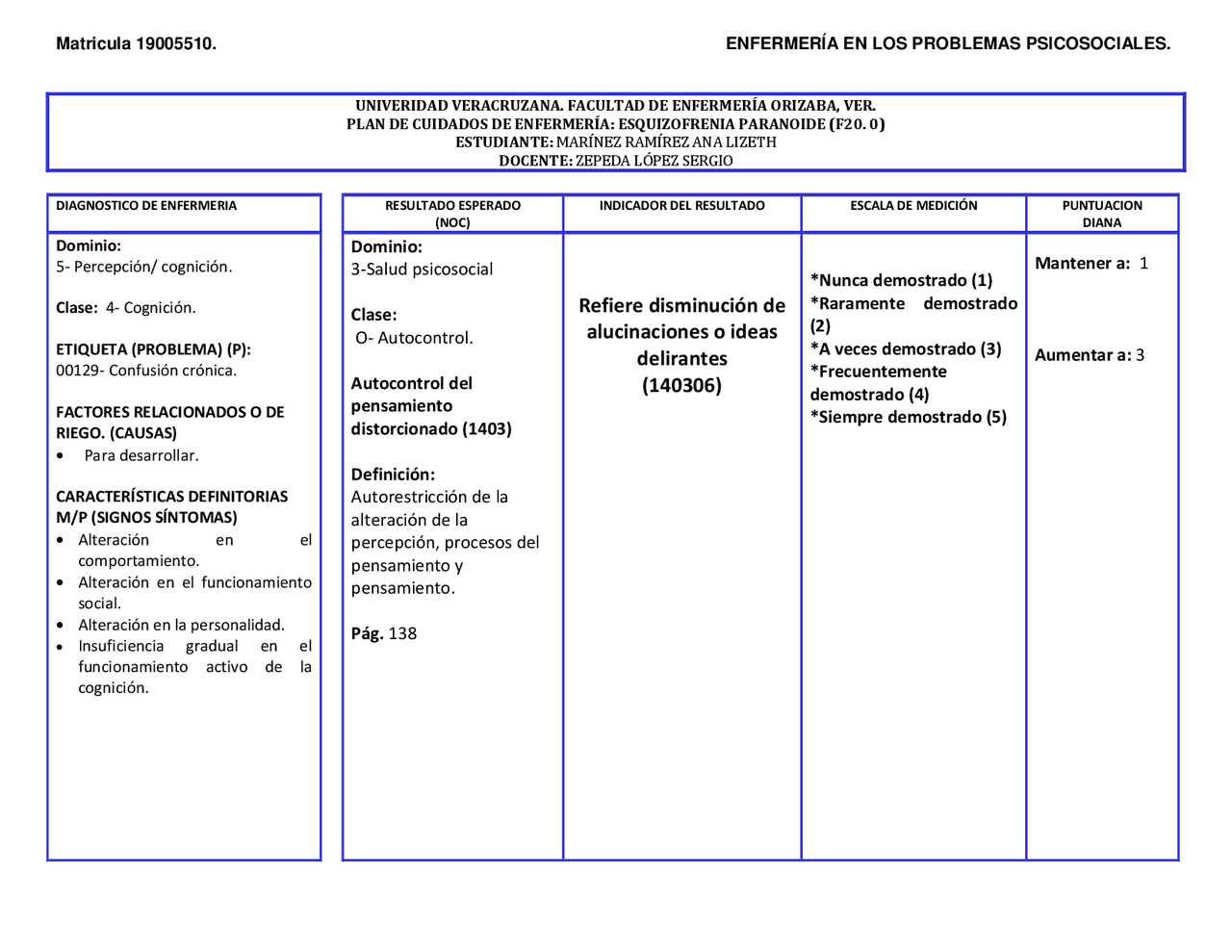 PLAN DE CUIDADOS DE ENFERMERÍA: ESQUIZOFRENIA PARANOIDE (F20. 0