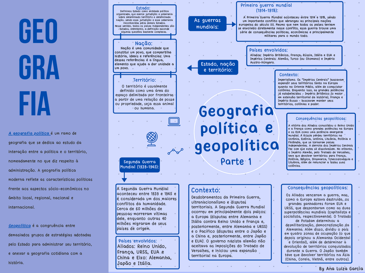 Geografia política e geopolítica - Mapa mental | Esquemas Geografia ...