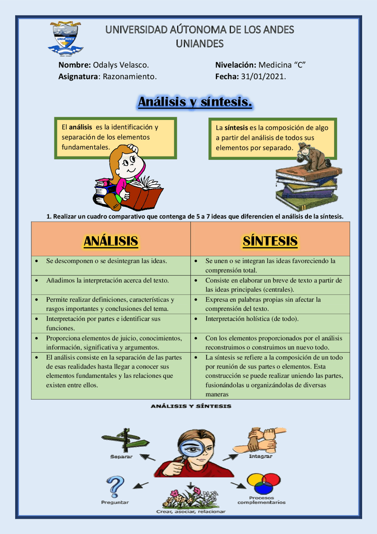 Diferencia entre análisis y síntesis con ejemplo | Apuntes de ...