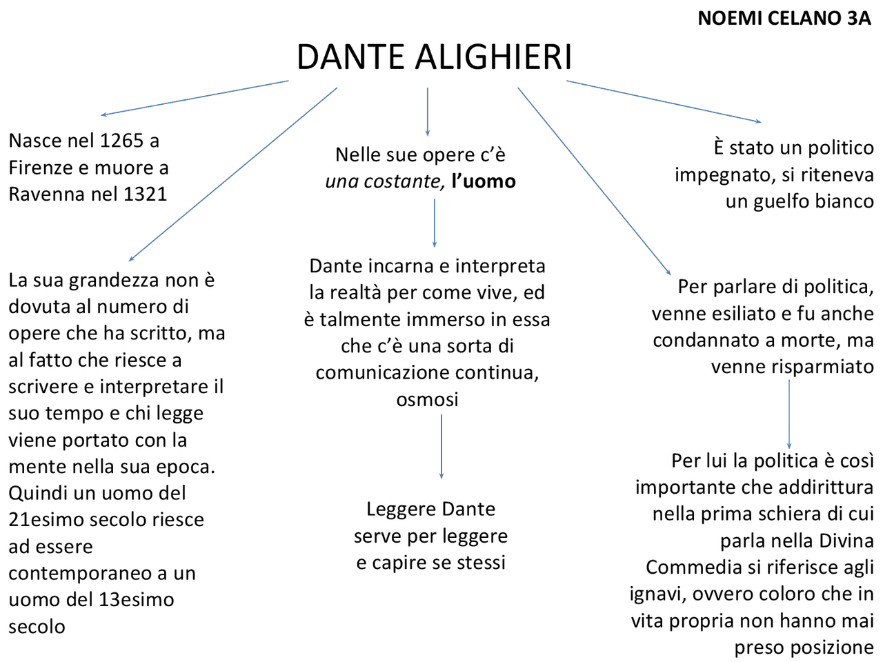 Dante Alighieri Vita E Opere Semplificato Dante Alighieri, vita e opere | Slide di Italiano | Docsity