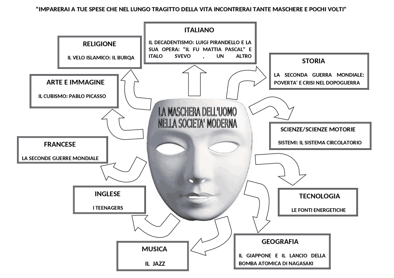 Schema Tesina Terza Media Schemi E Mappe Concettuali Di Italiano Schema Tesina Terza Media Schemi E Mappe Concettuali Di Italiano