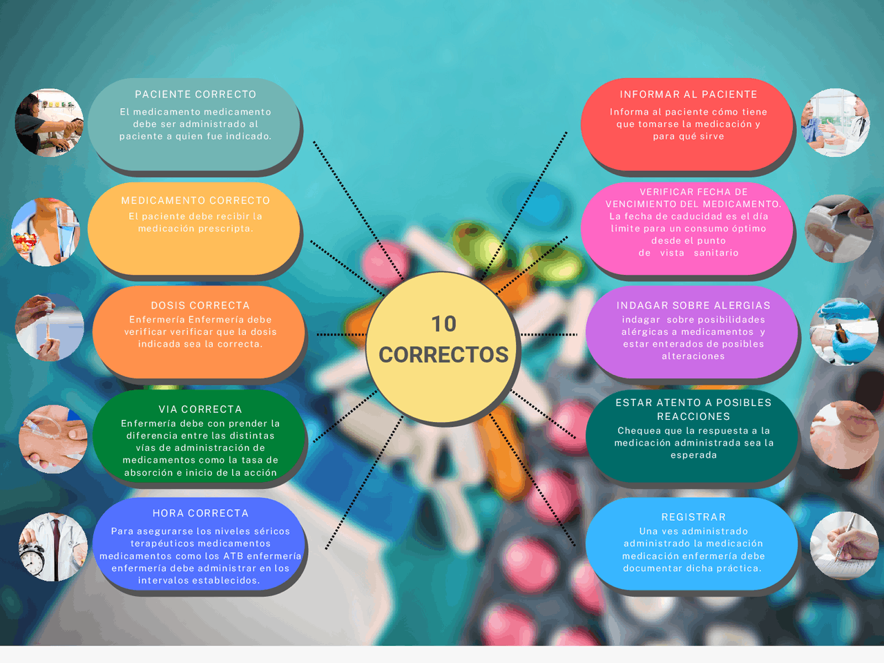 10 correctos de enfermeria basica | Transcripciones de Enfermería | Docsity
