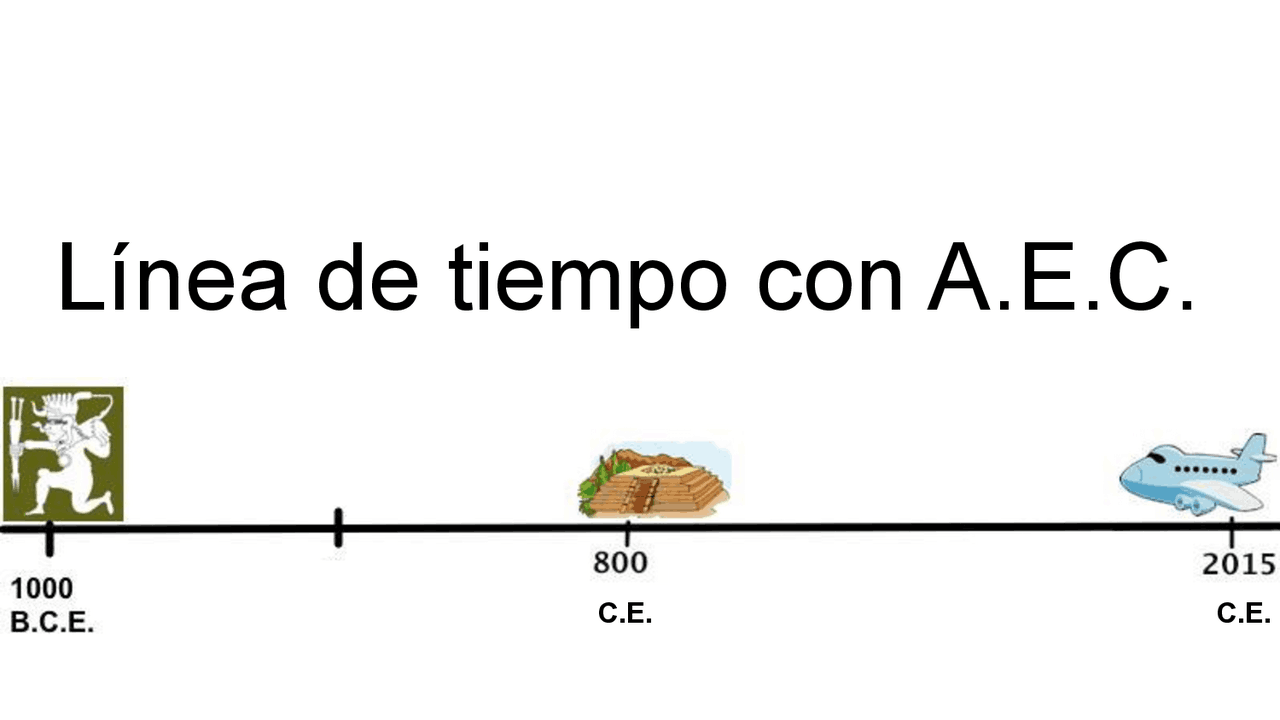 Línea de tiempo con A.E.C. | Apuntes de Matemáticas | Docsity