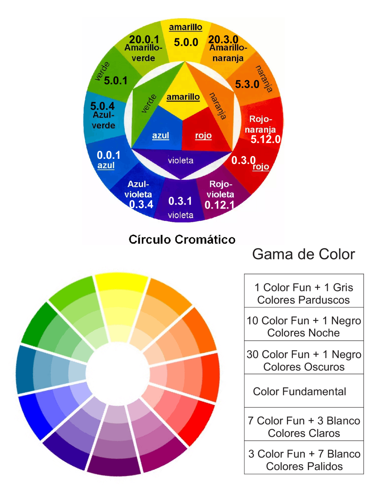 Teoria del color y sus formulas | Apuntes de Arte | Docsity