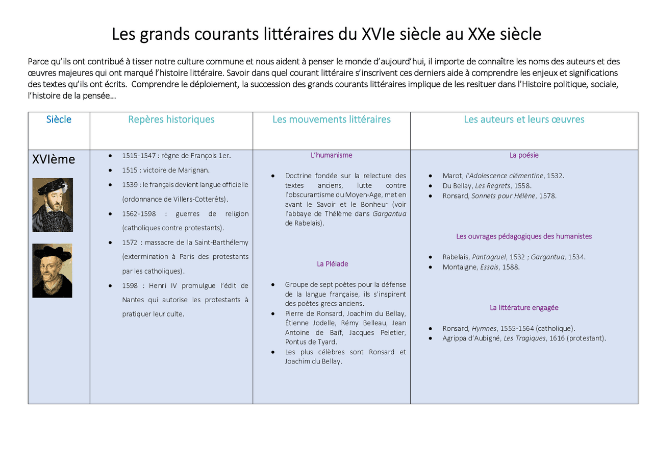 Tableau Synoptique Exemple Docsity vrogue.co