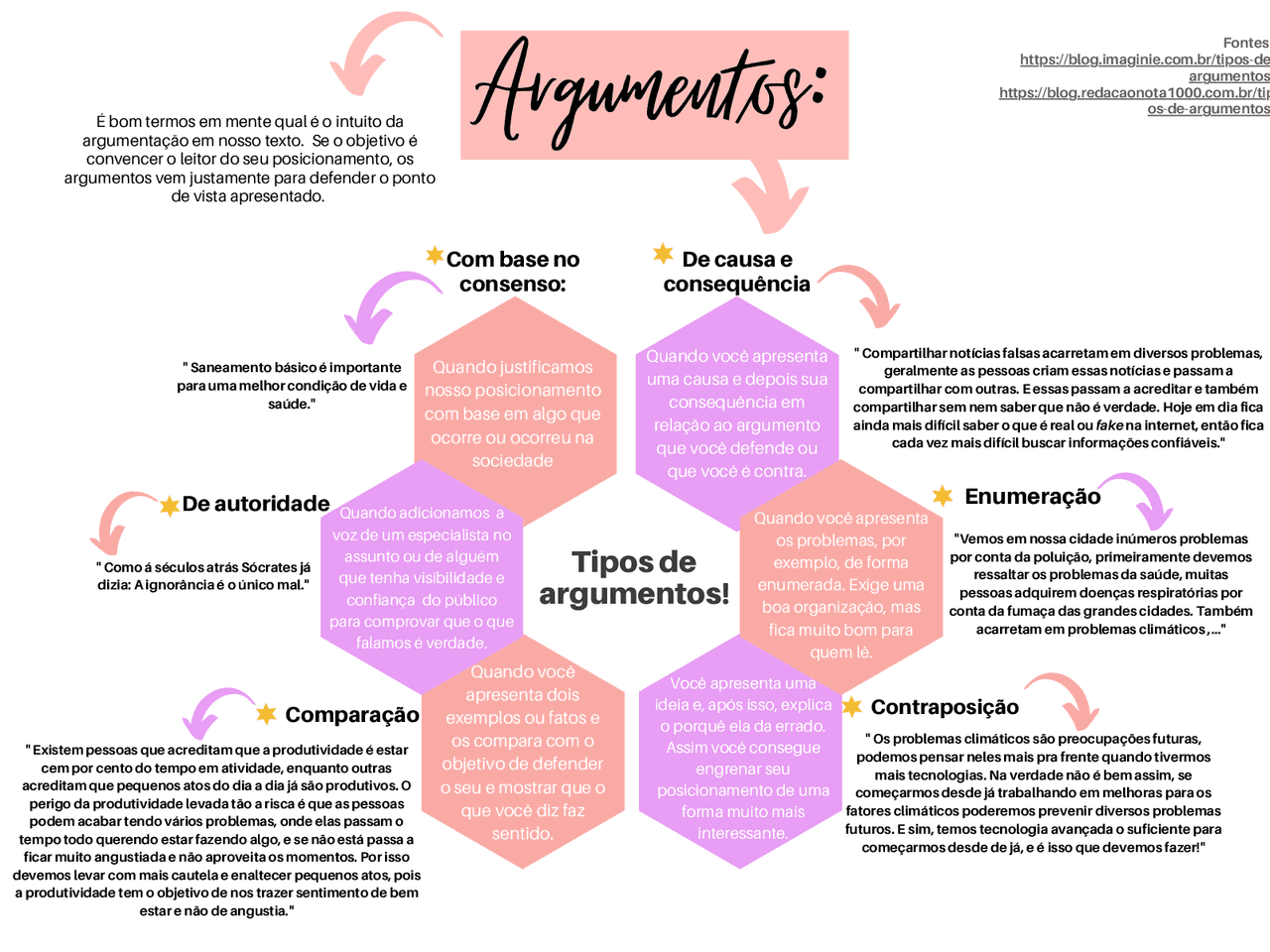 Considere Os Dois Argumentos Abaixo Que Arrolam Exemplos De Referencias