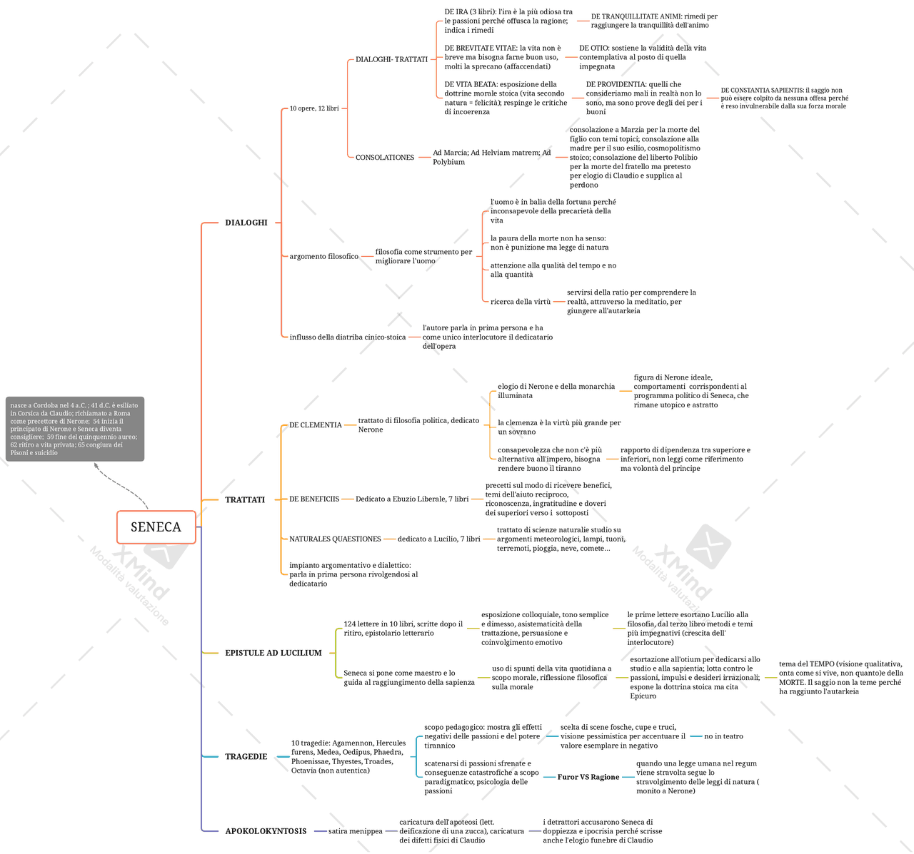 Mappa Concettuale Su Seneca Schemi E Mappe Concettuali Di Latino mappa-concettuale-su-seneca-schemi-e-mappe-concettuali-di-latino