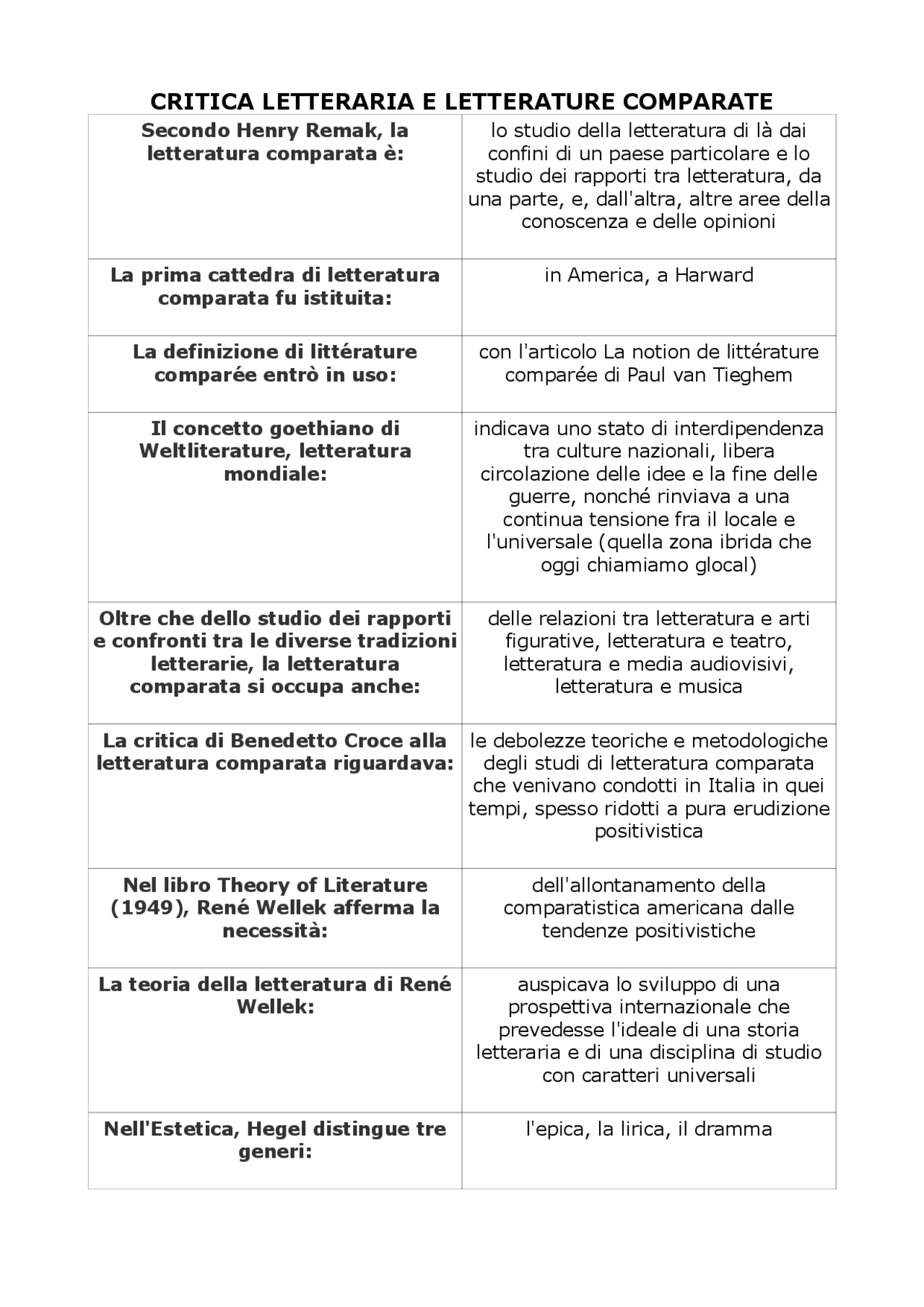 Critica letteraria e letterature comparate | Prove d'esame di Critica ...