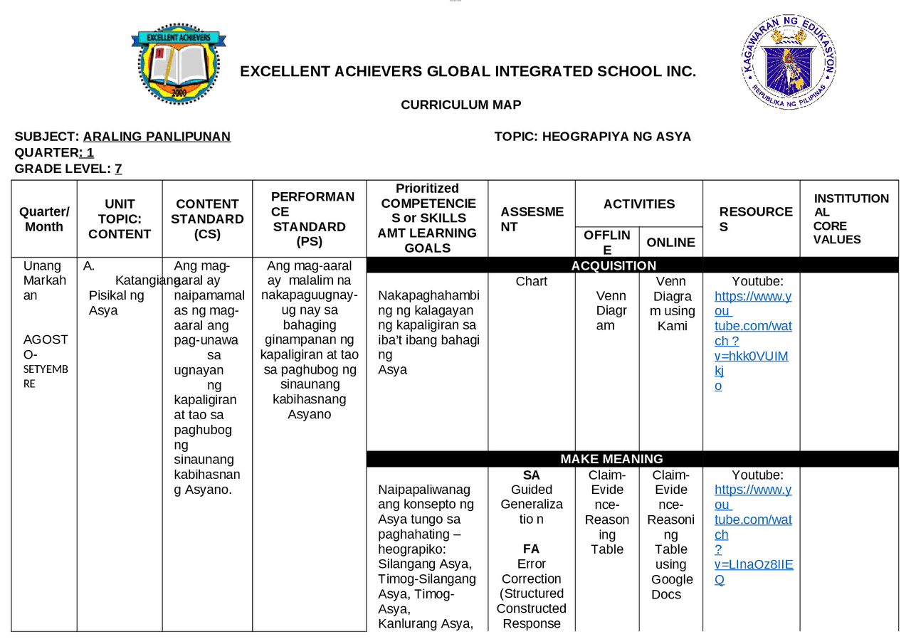 Documents that need to submit in peac curriculum map for school year ...