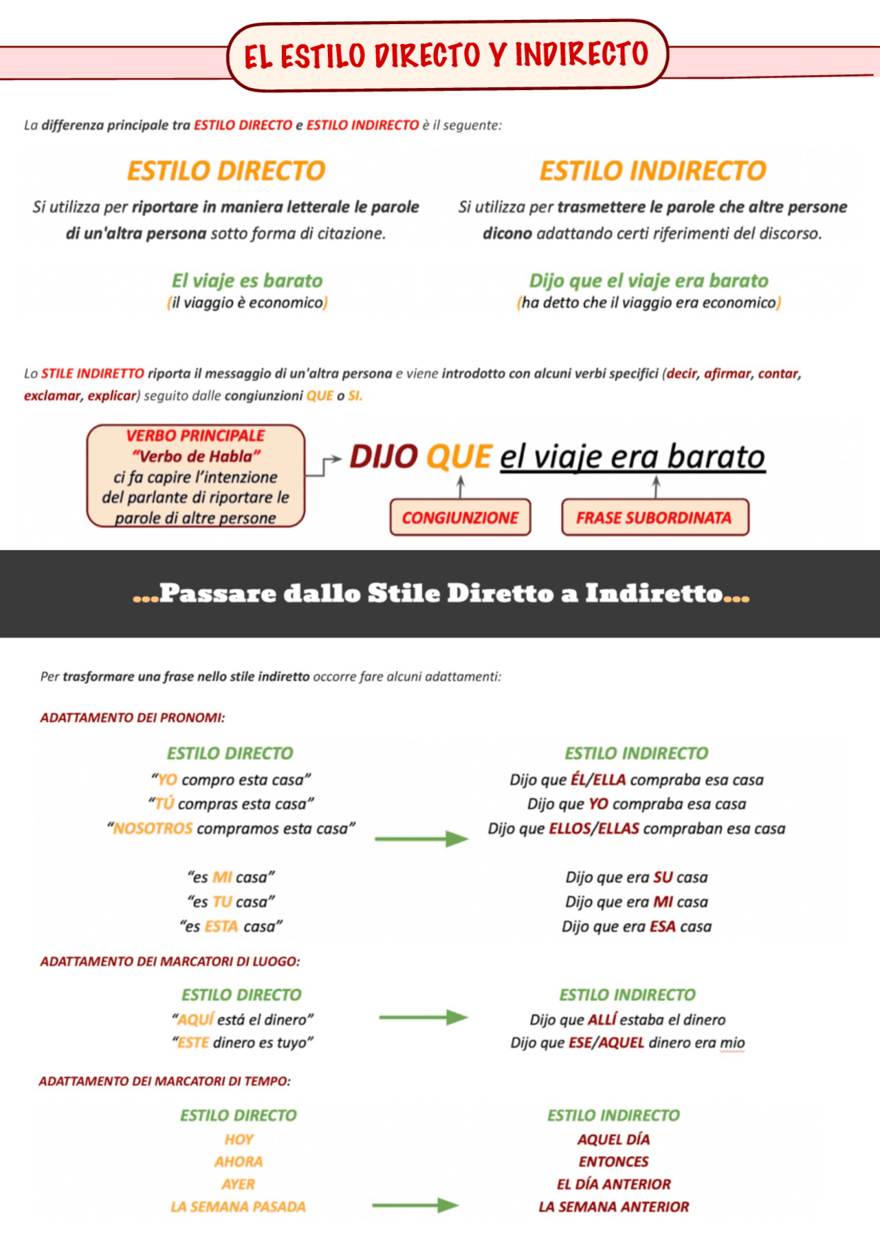 EL ESTILO DIRECTO Y INDIRECTO | Schemi e mappe concettuali di Spagnolo ...