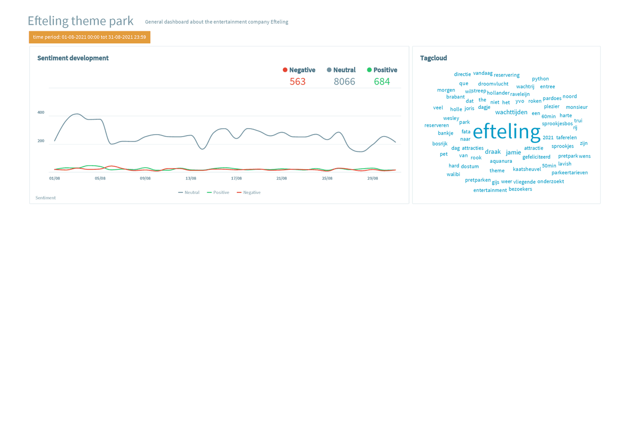 Dashboard- Social Media Analytics | Schemes and Mind Maps Marketing