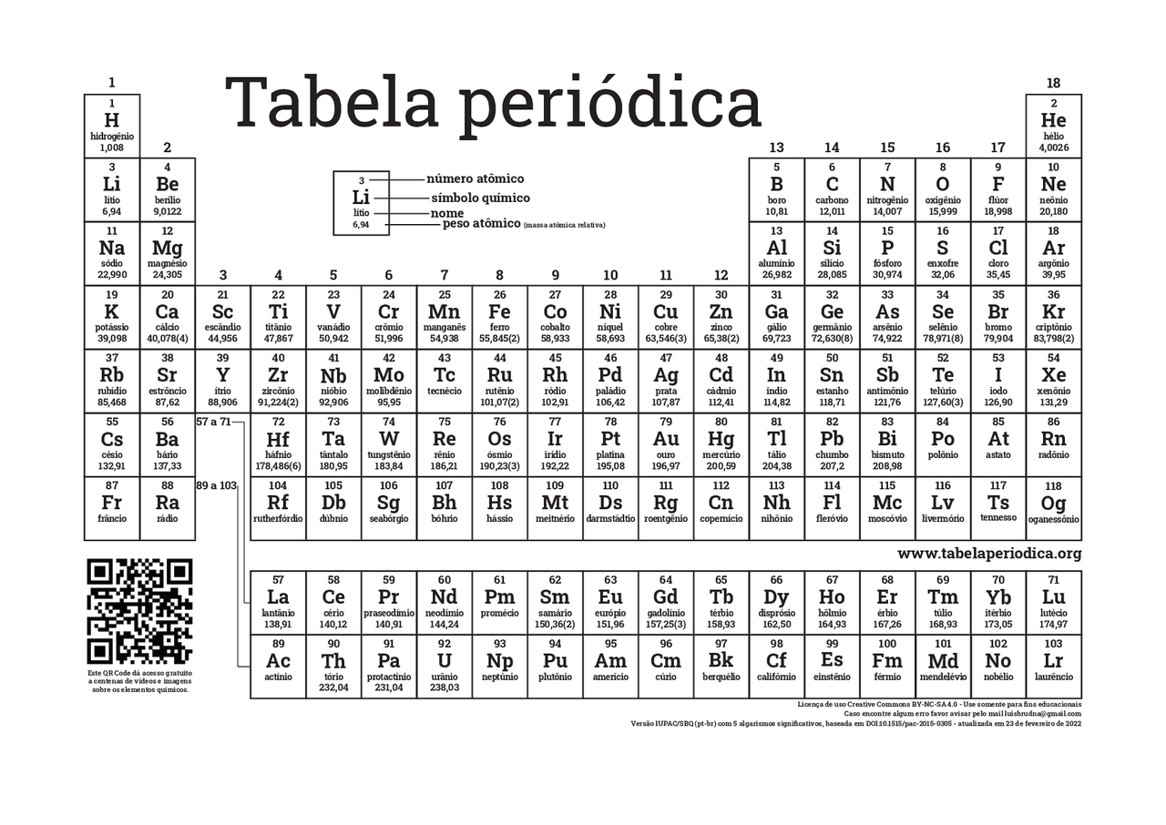 Tabela periódica Completa e atualizada | Esquemas Química para Ensino ...