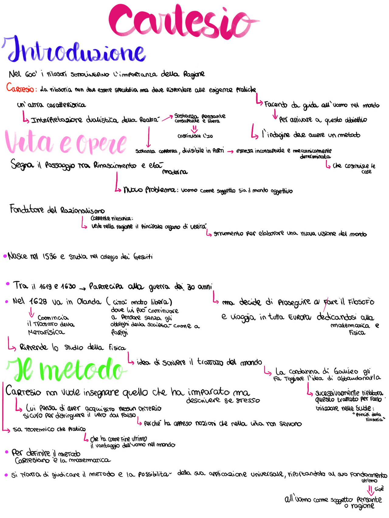 La filosofia di Cartesio Appunti di Filosofia Docsity