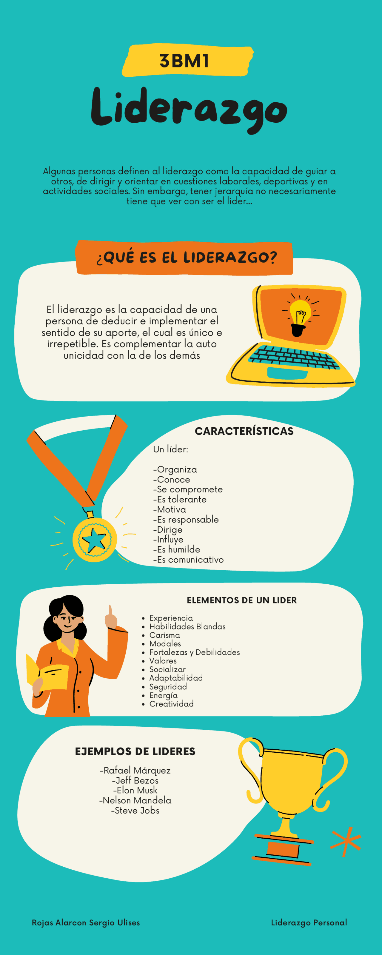 Infografía de Liderazgo | Resúmenes de Liderazgo y Gestión de Equipo