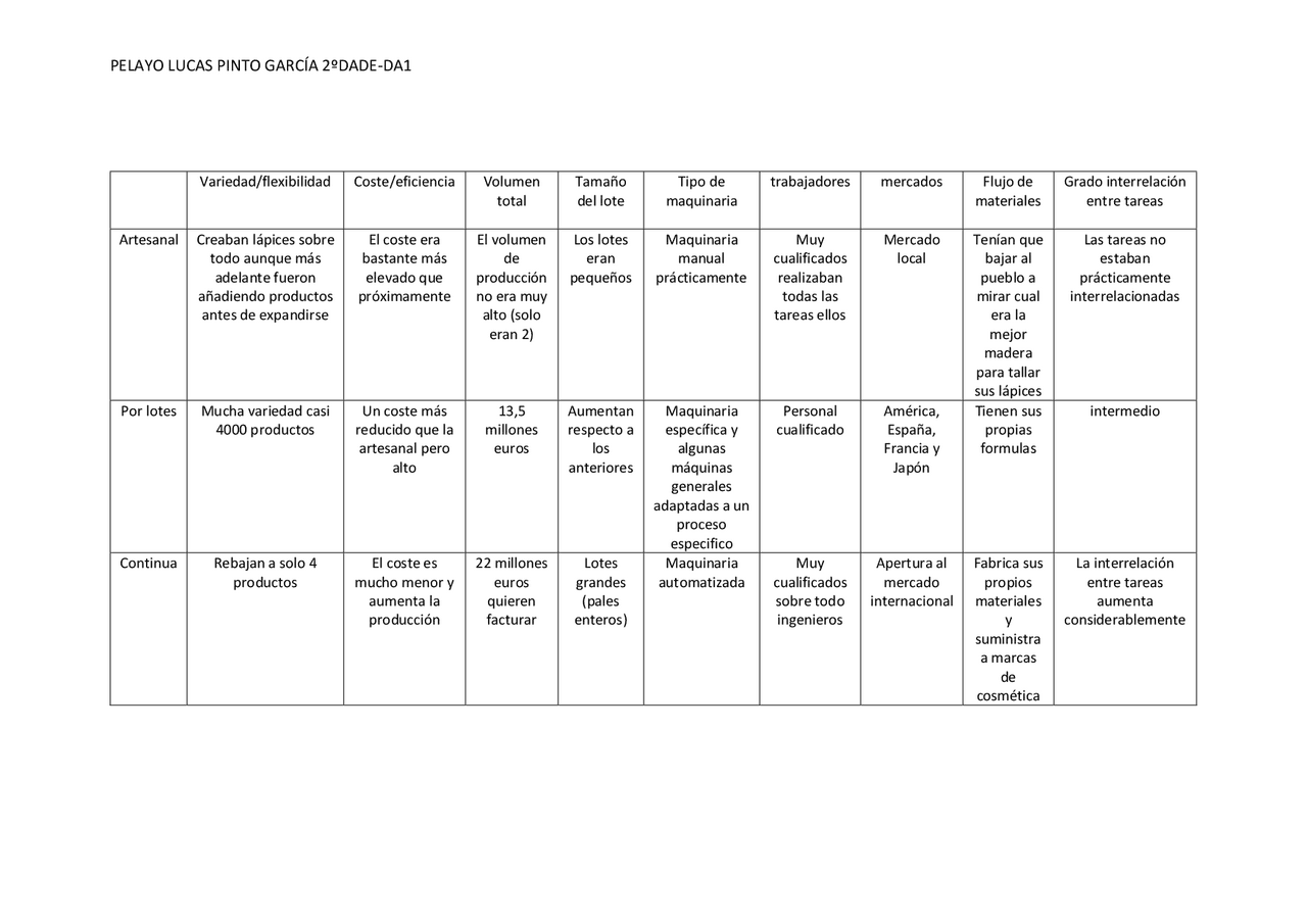 Ejercicios De Administracion De La Produccion