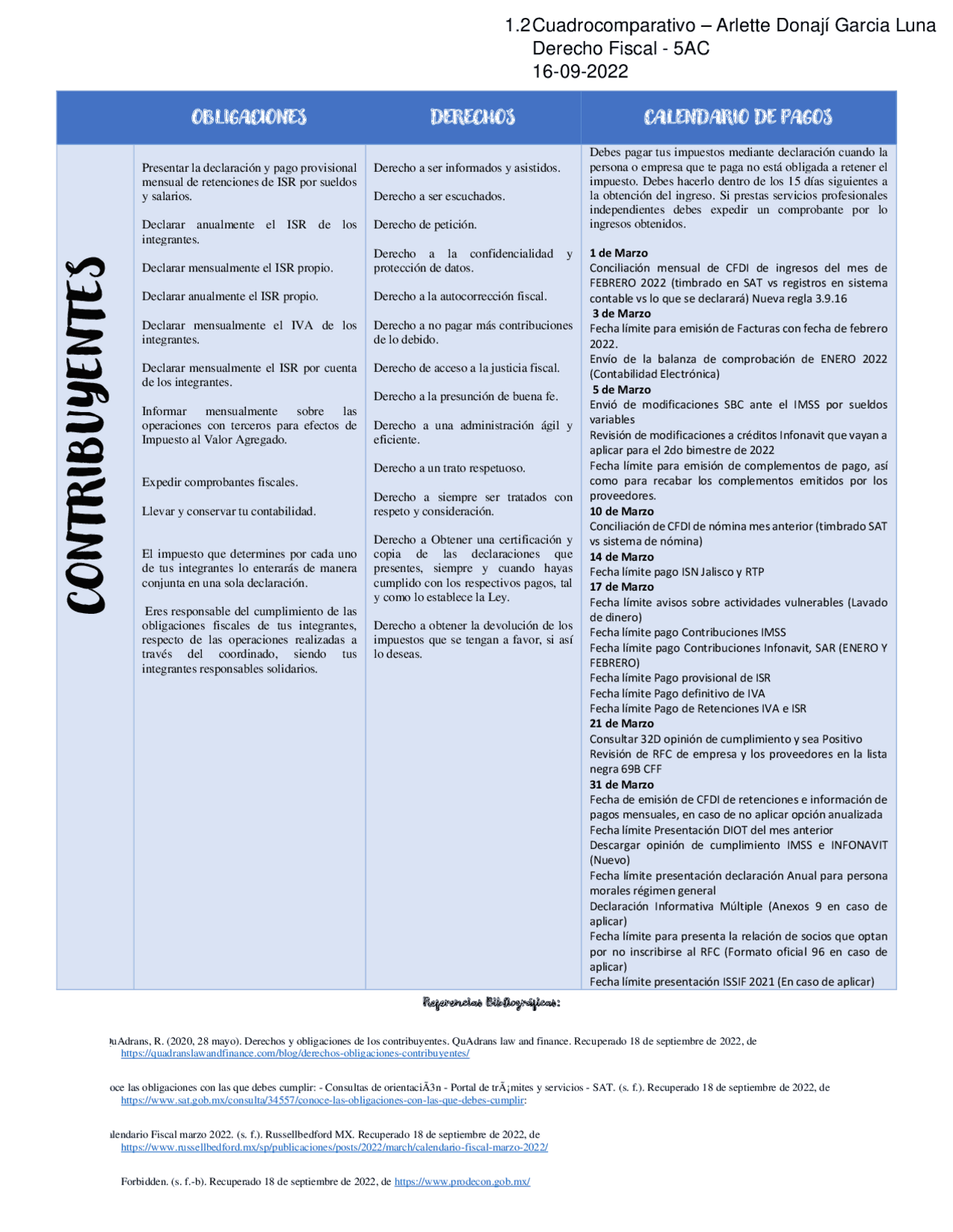 CONTRIBUYENTES, OBLIGACIONES y DERECHOS | Ejercicios de Derecho | Docsity