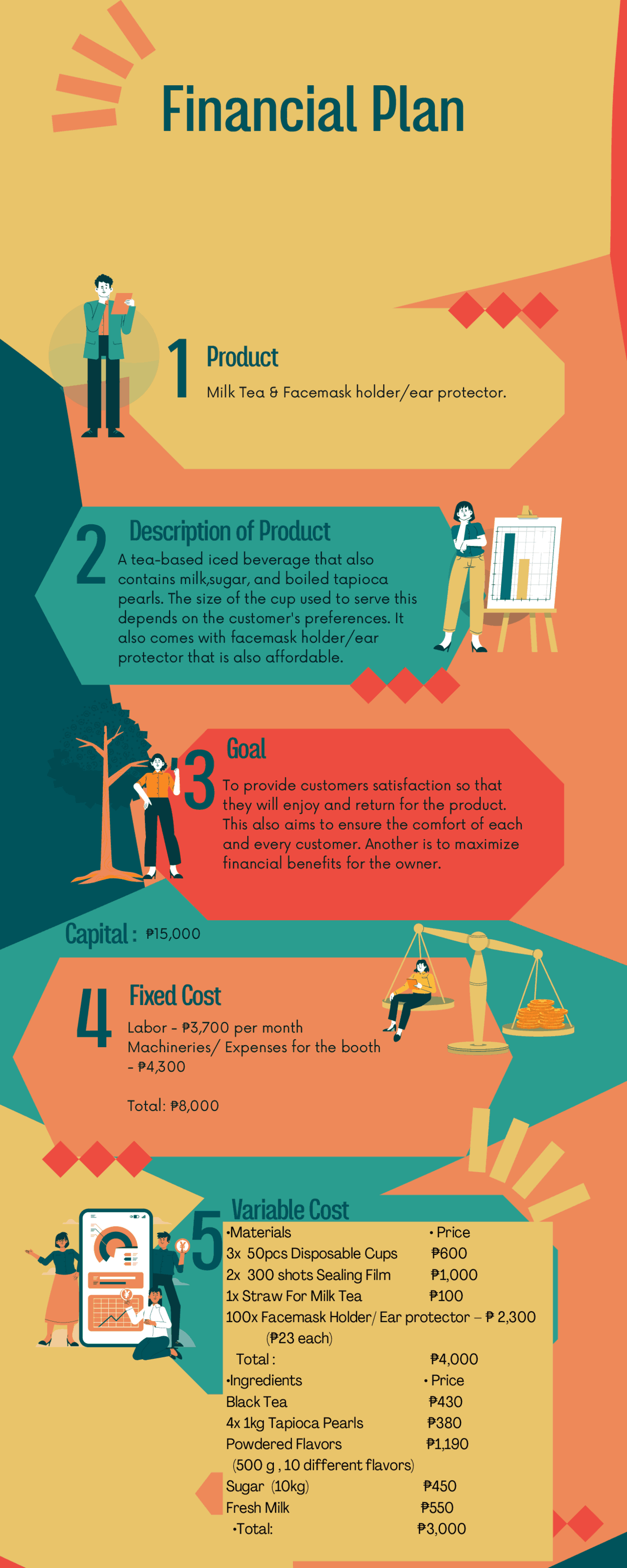 Gen Math, Business Plan | Assignments Mathematics | Docsity