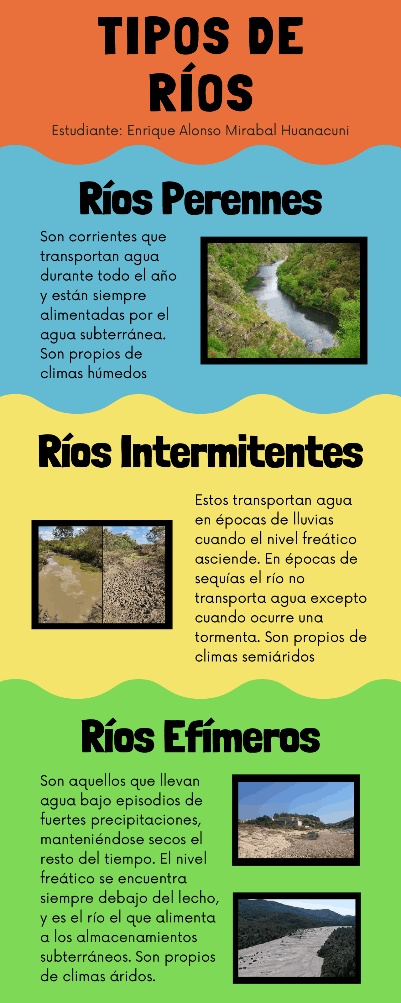 Infografia escolar tipos de rios | Esquemas y mapas conceptuales de ...