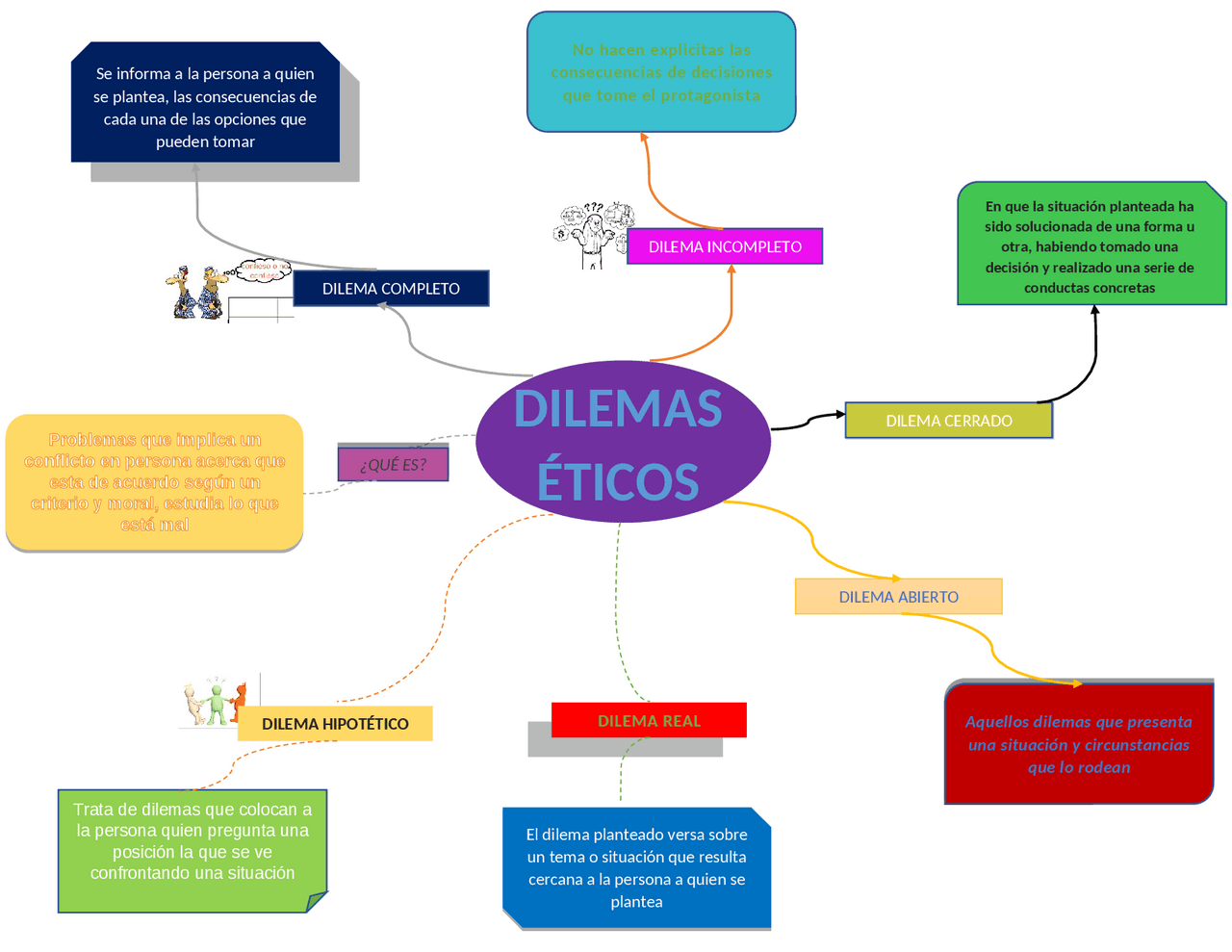 O Que São Dilemas éticos - RETOEDU