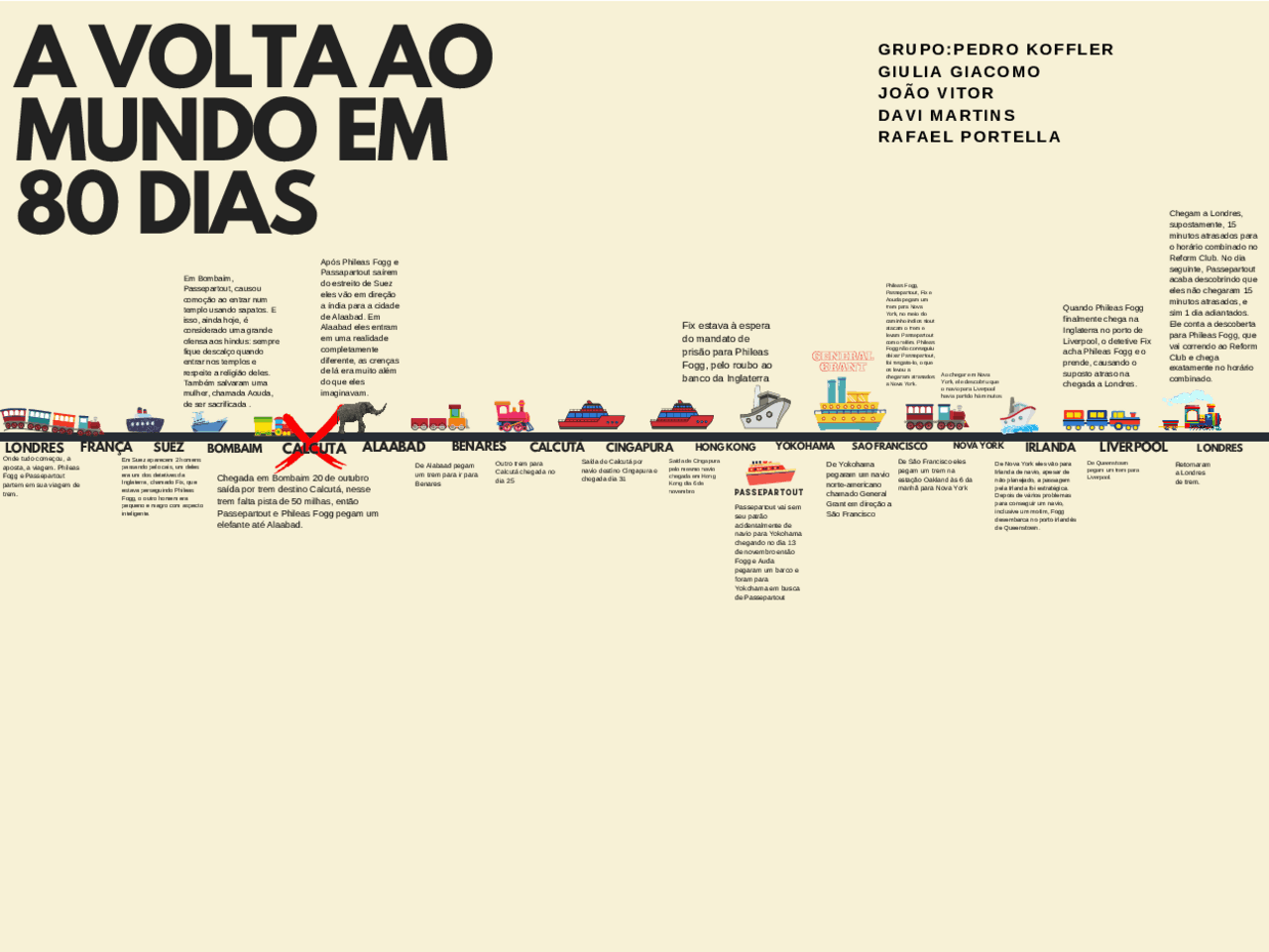 Mapa mental A volta ao mundo em 80 dias | Esquemas Português (Gramática ...