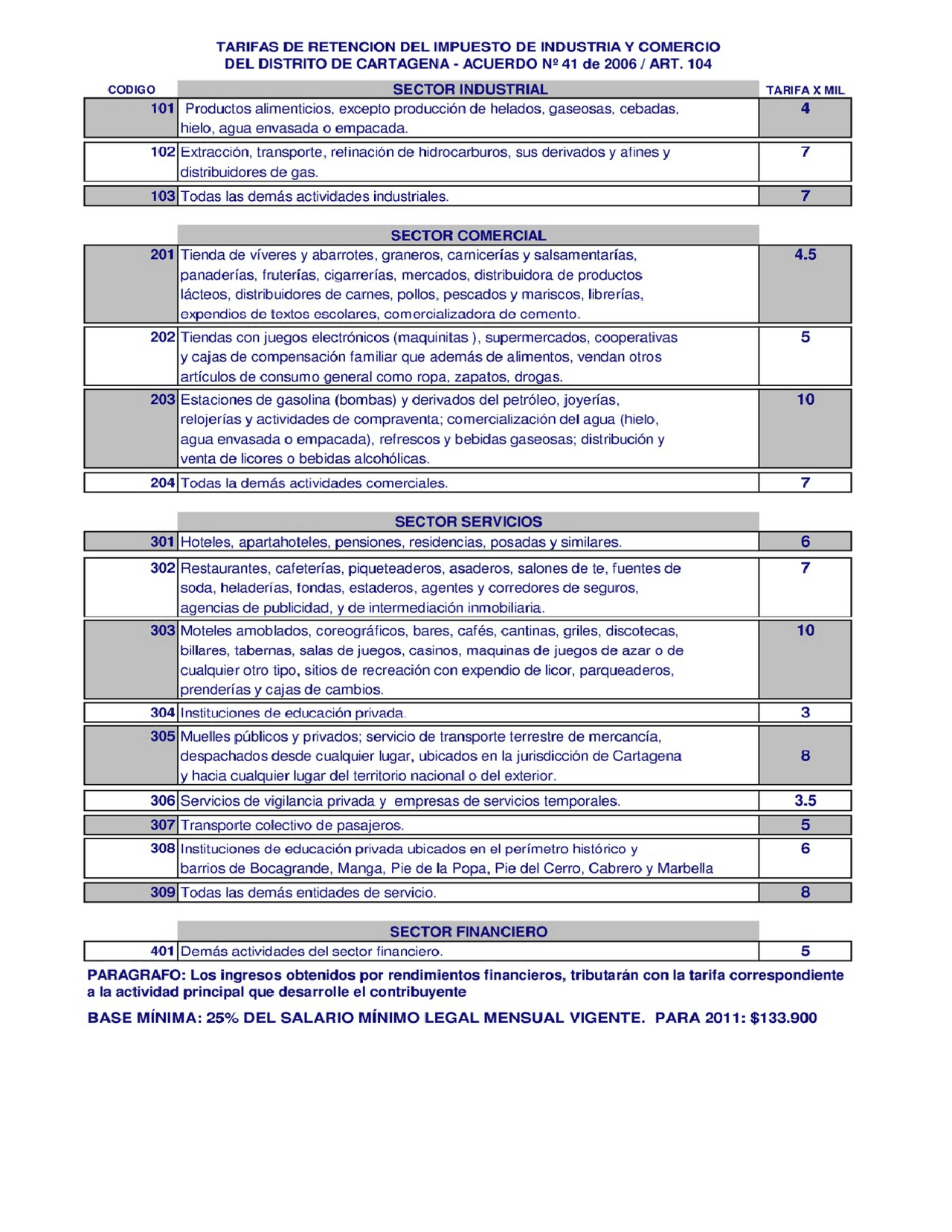 Reteica de la retencion de ica (2025) cartagena Exámenes selectividad