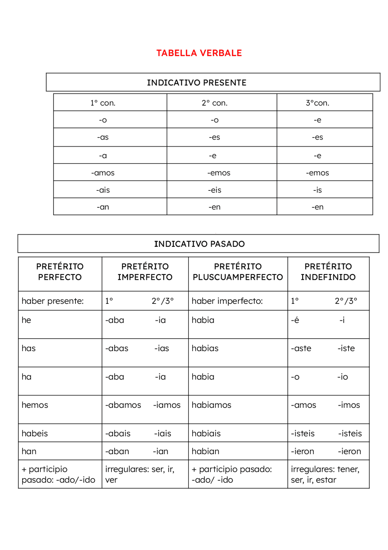 Tabelle Verbi In Spagnolo Docsity Vrogue co tabelle-verbi-in-spagnolo-docsity-vrogue-co