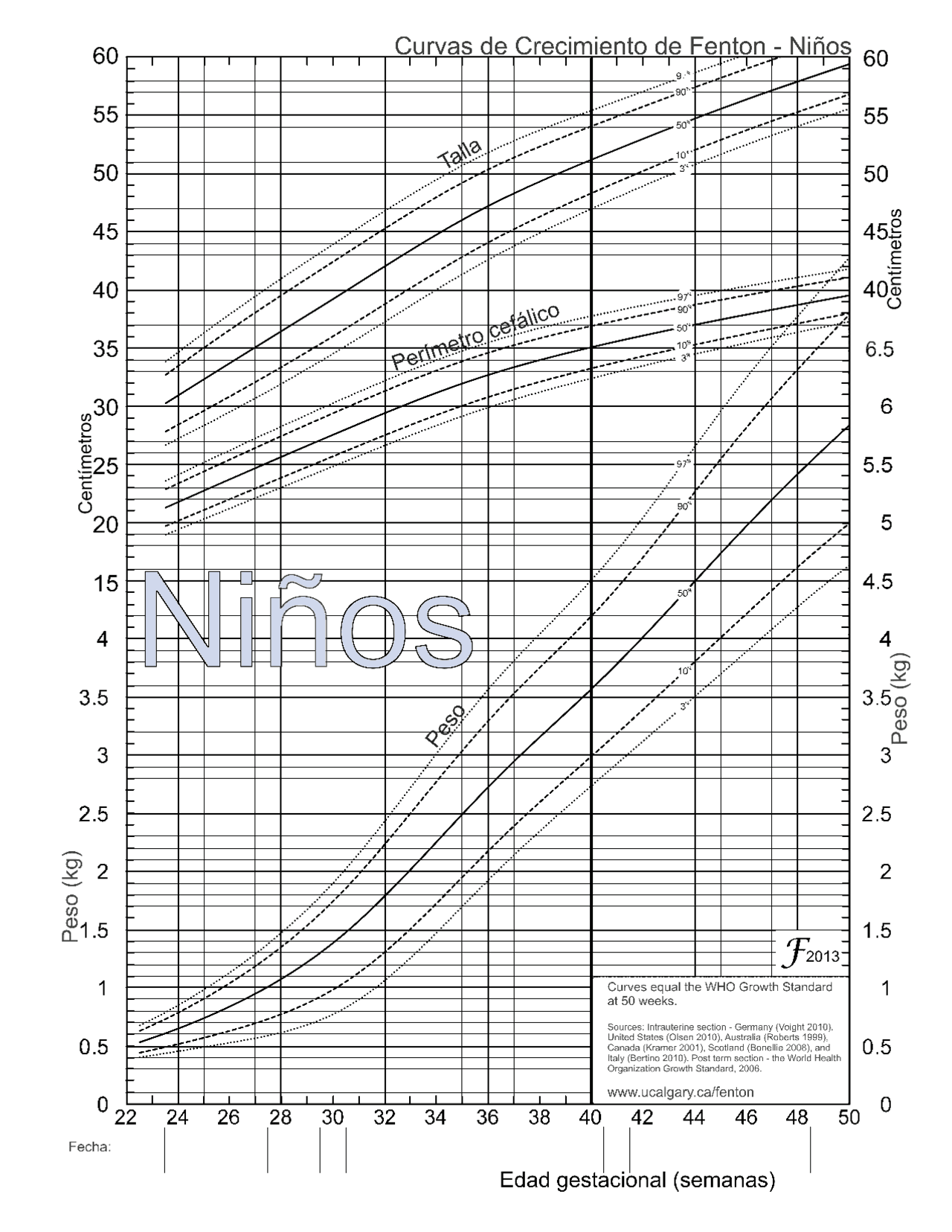 Fenton Inches Chart Tablas De Fenton at Lauren Brennan blog