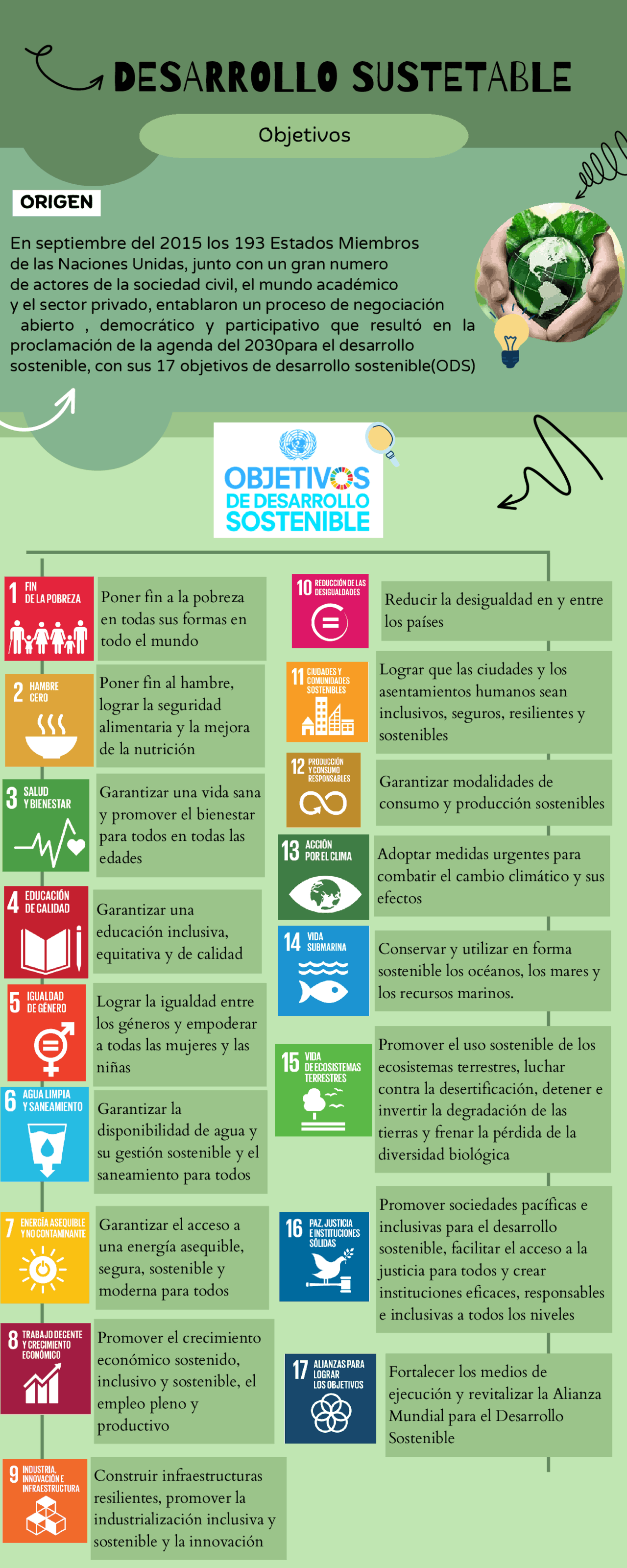 Infografía sobre los 17 objetivos del desarrollo sustentable | Esquemas ...