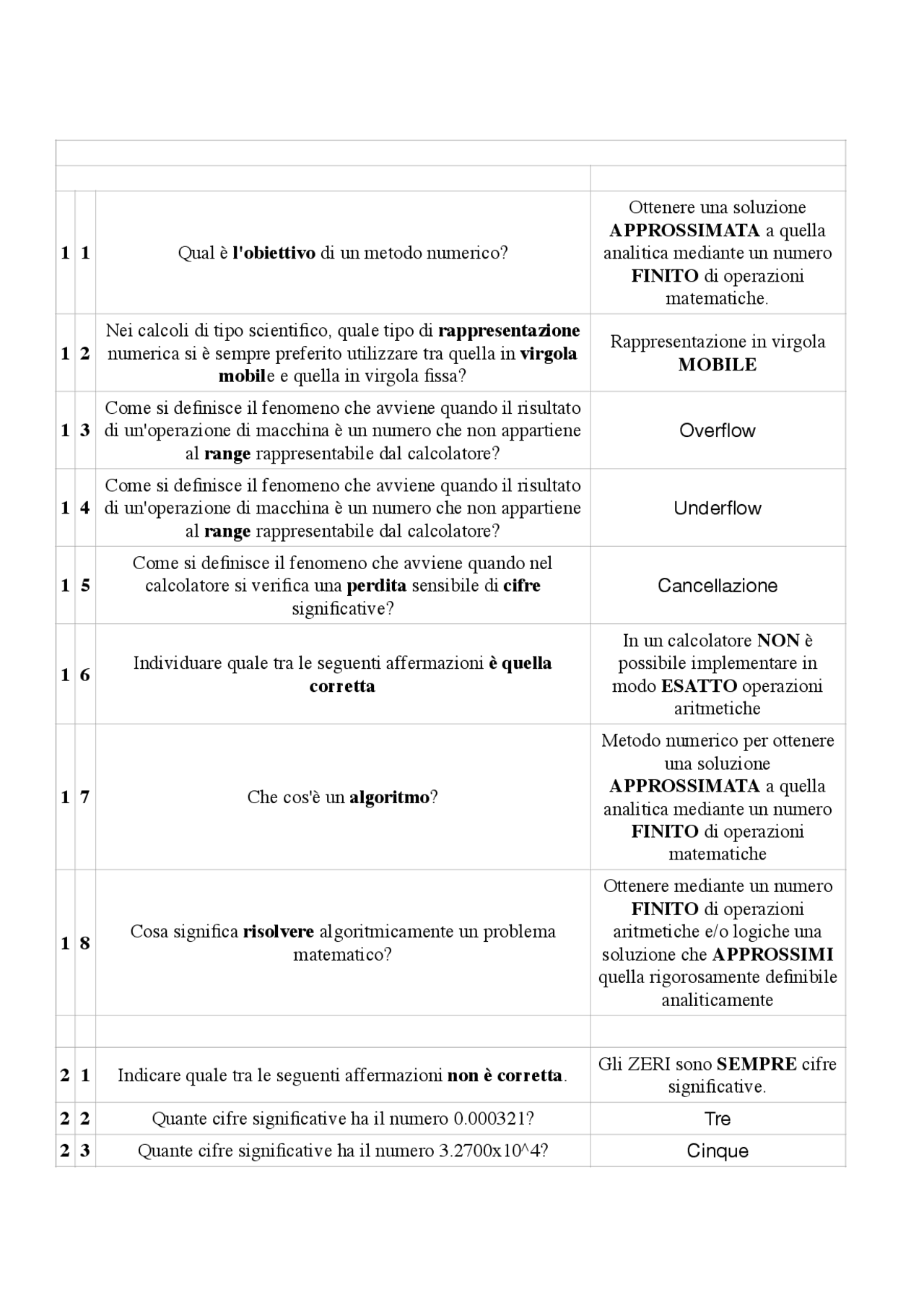 Paniere con risposte Calcolo Numerico | E-campus | Panieri di Calcolo ...