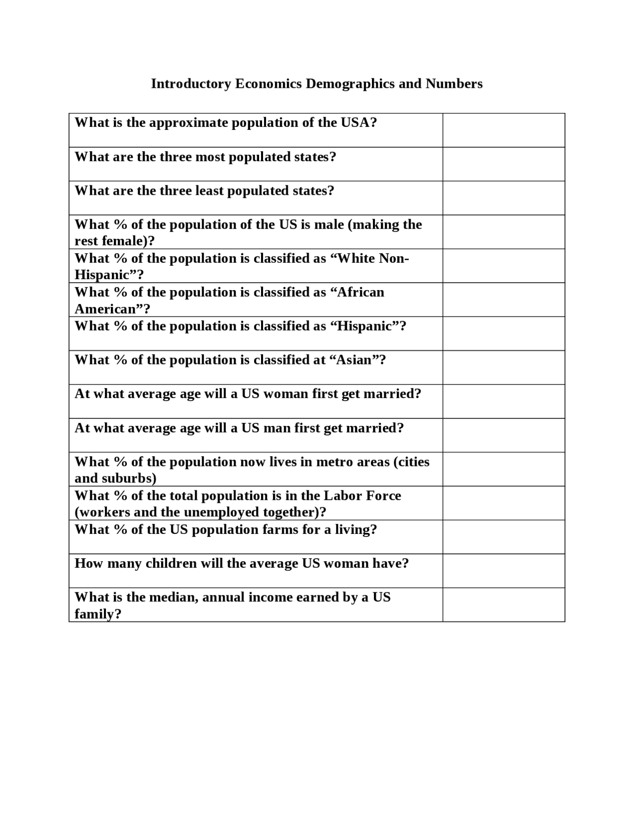 Economics Numbers Introductory Economics Demographics and Numbers | Cheat Sheet Economics ...