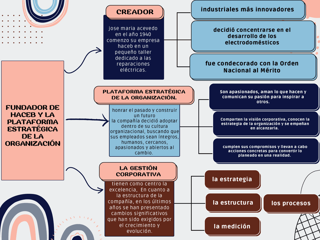 Mapa de comercio y marketing | Diapositivas de Economía | Docsity
