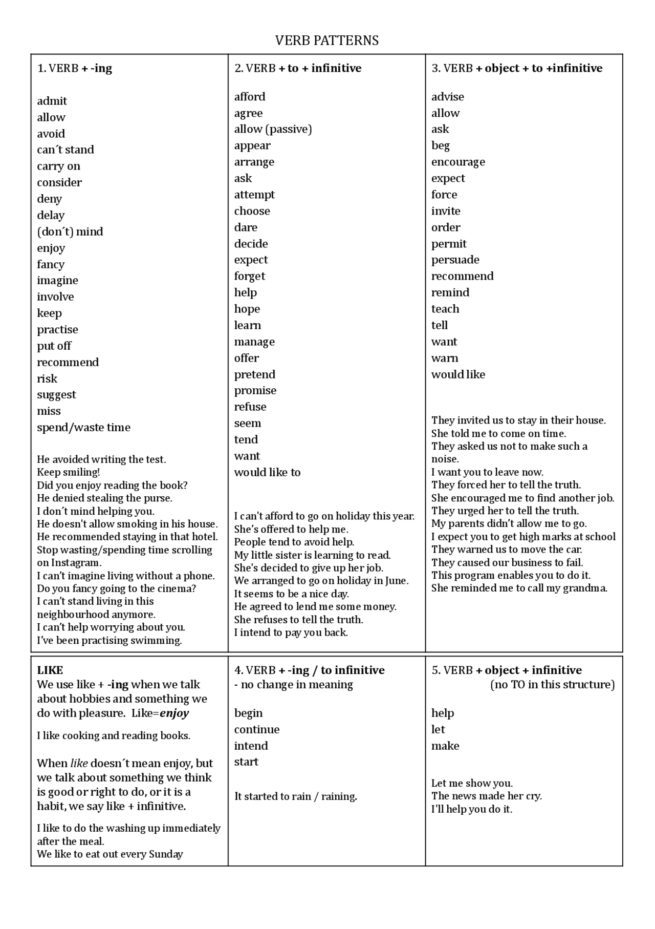 Verb Patterns Verbs Followed By ing Form Or Infinitve Schemi E verb-patterns-verbs-followed-by-ing-form-or-infinitve-schemi-e