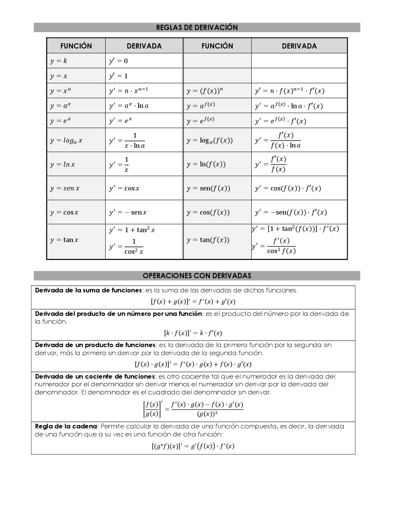 Reglas derivación matemáticas aplicadas a las ciencias sociales ...