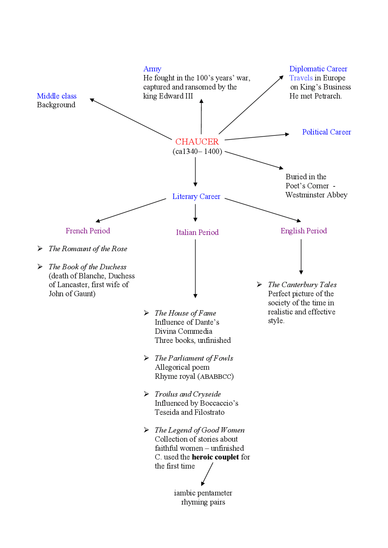The Canterbury Tales: What Chaucer Really Told Historians - n0qit0x