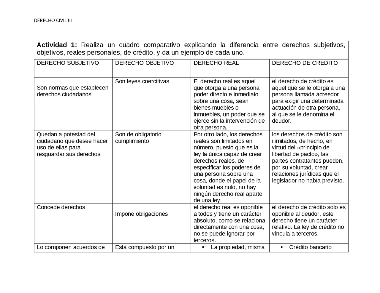 CUADRO COMPARATIVO DIFERENCIA ENTRE DERECHOS REALES OBJETIVOS SUCESIVOS