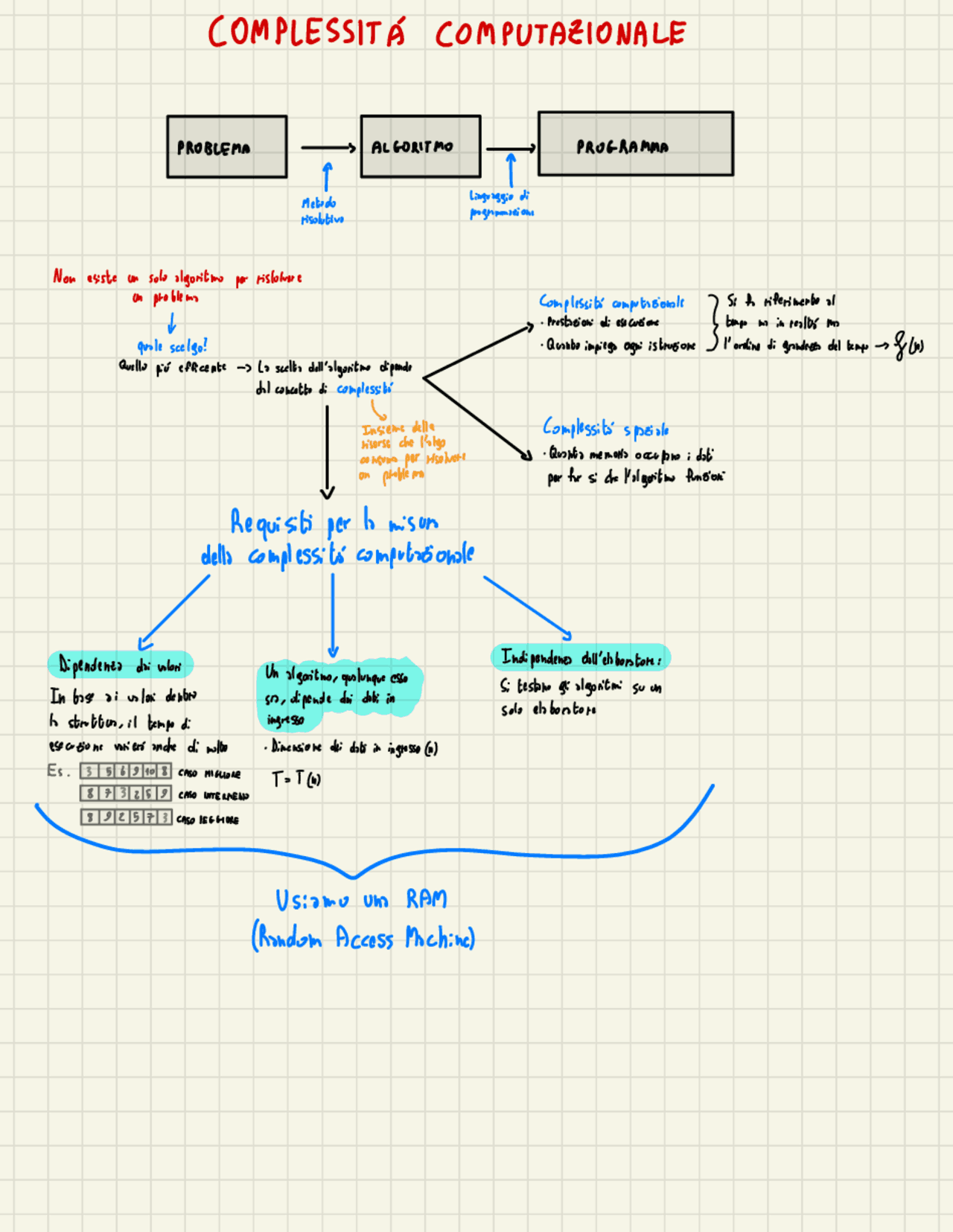 Complessità computazionale | Schemi e mappe concettuali di Informatica ...