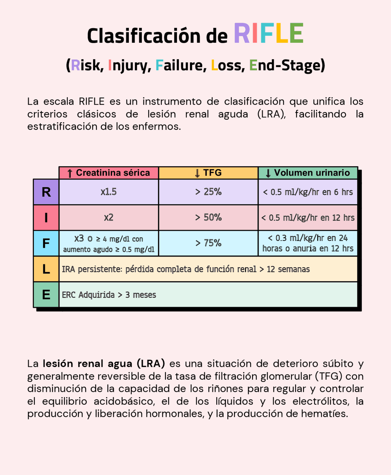criterios diagnósticos para Lesión Renal Aguda (AKI) en medicina ...