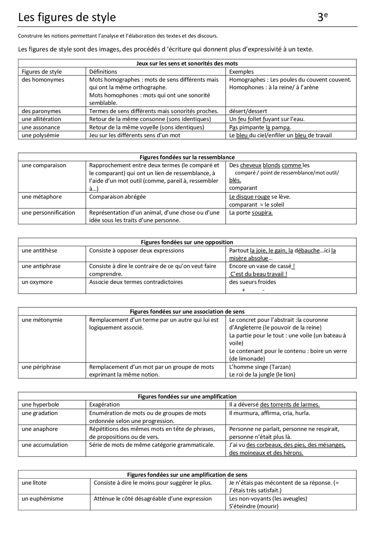 Figure De Style Example Figure De Styles Succession De Points – ICFW