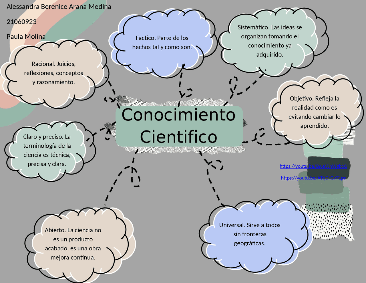 Tipos De Conhecimento Científico - BINKEDU