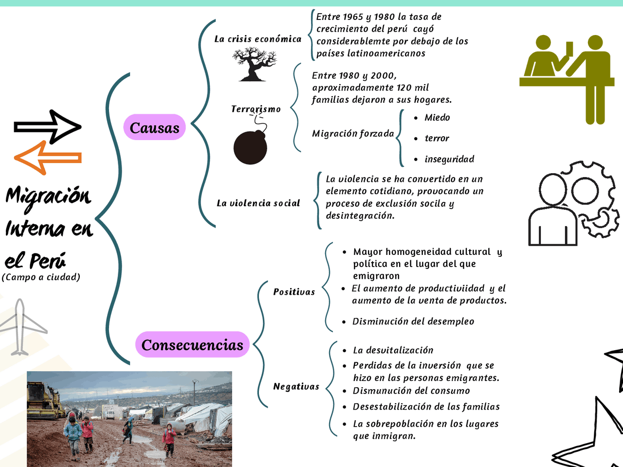 Cuadro Sinoptico De Las Causas De La Migracion