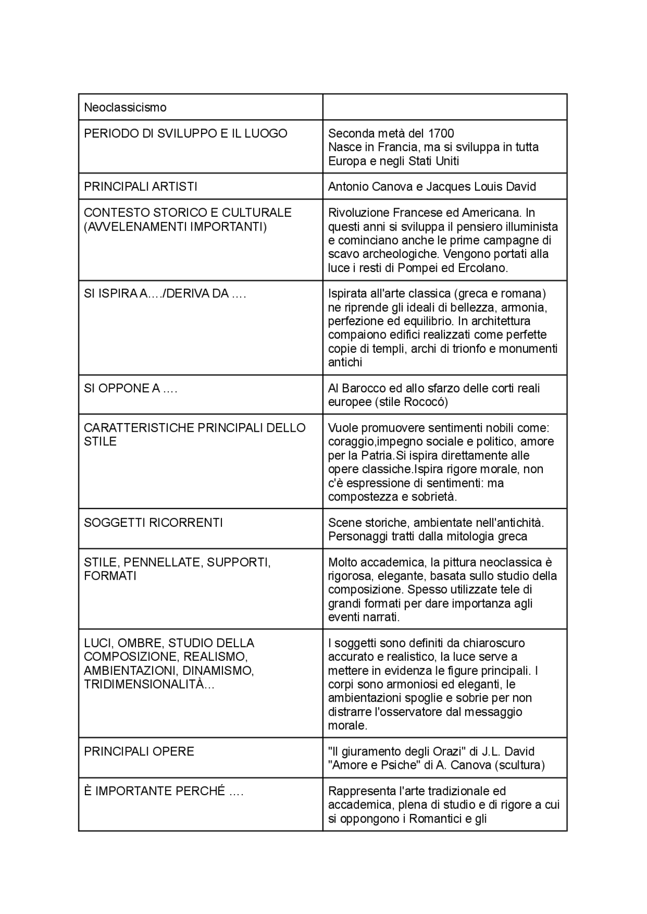 Titolo del documento descrizione sotto forma di tabella con la