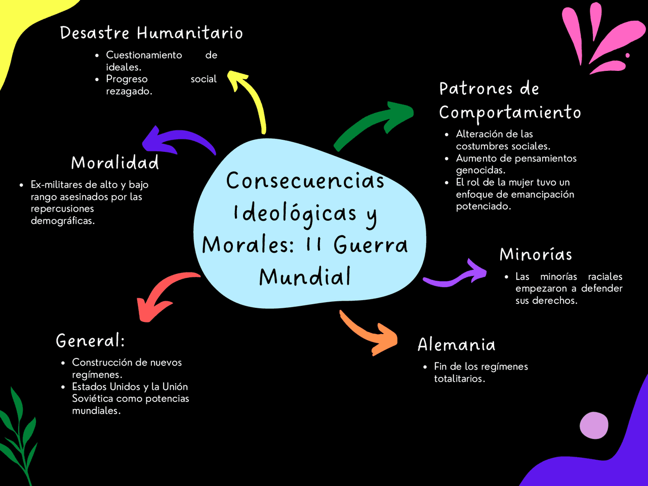 Caracteristicas Ideologicas De La Segunda Guerra Mundial