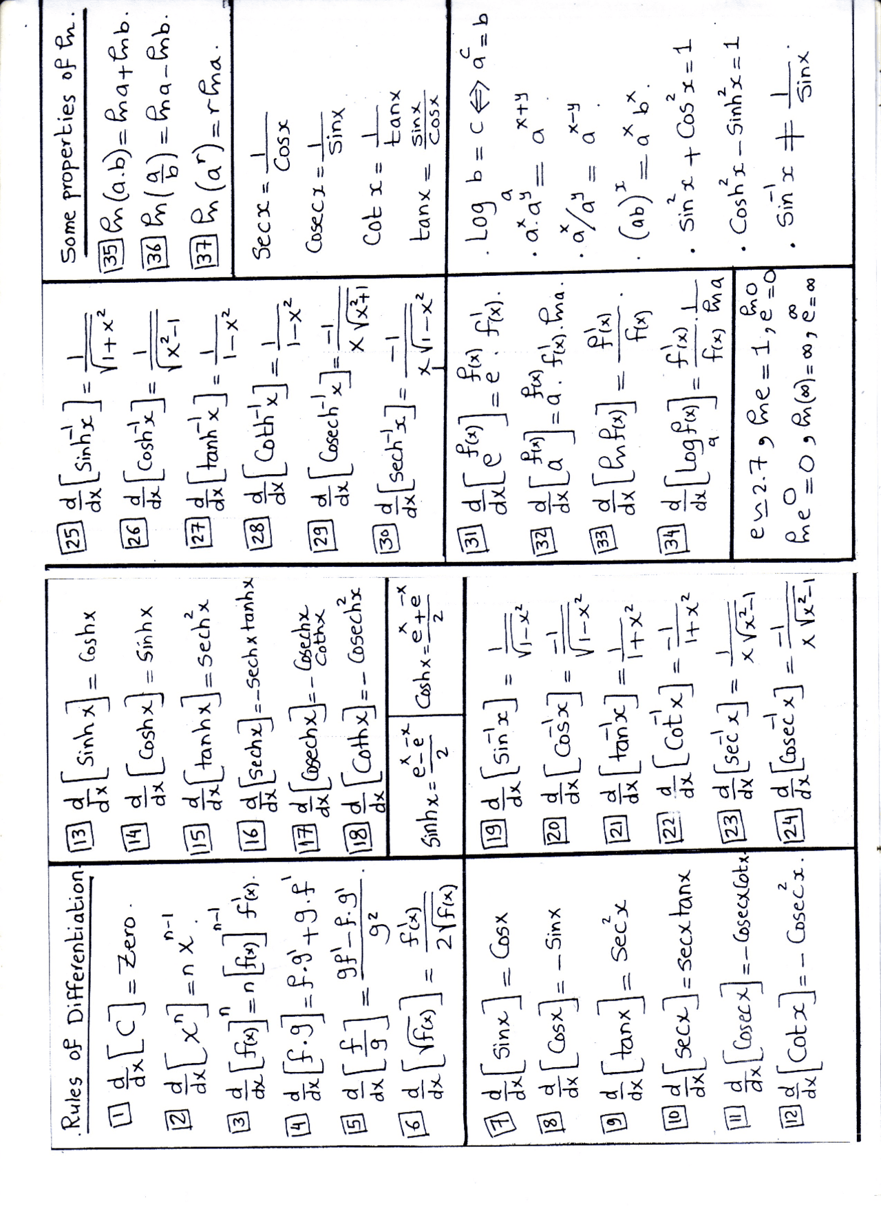 Calculus Chart Work Formula for calculus | Exercises Calculus | Docsity
