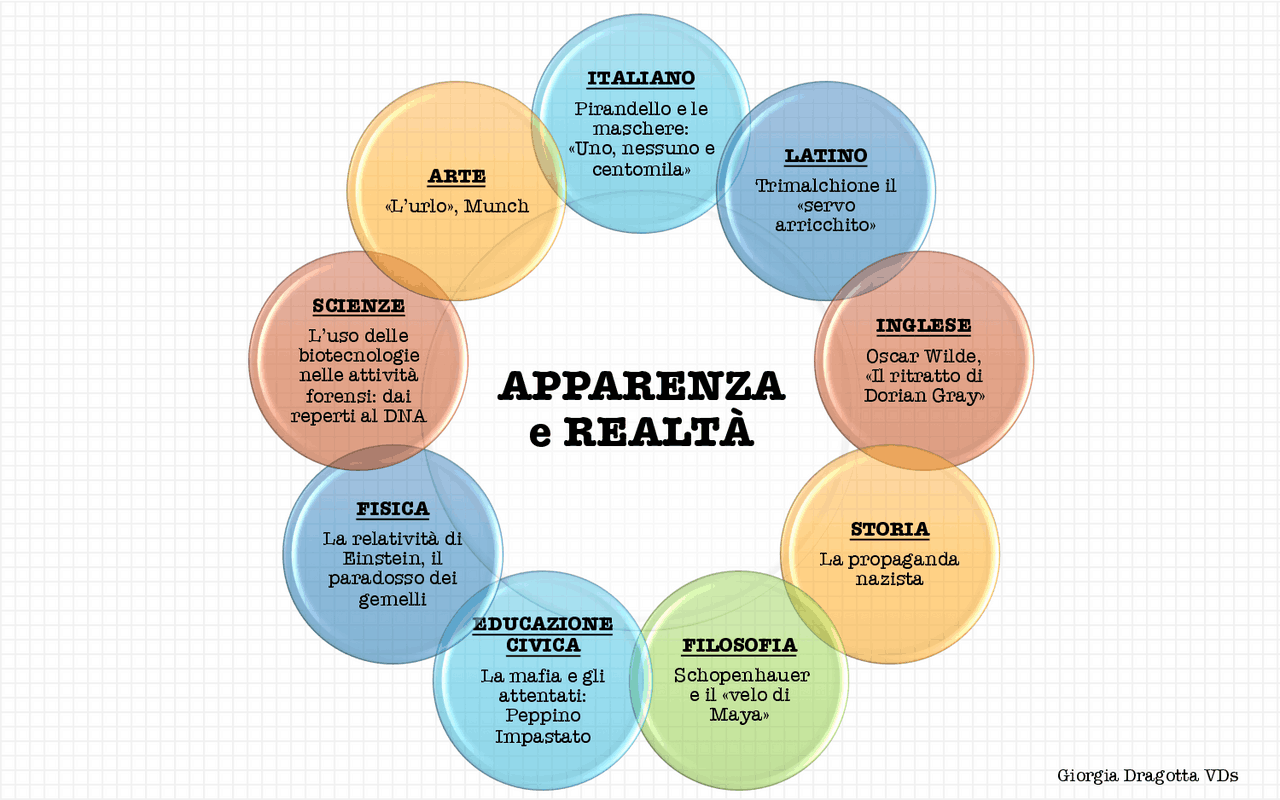 Apparenza e realtà collegamenti Collegamenti Interdisciplinari di