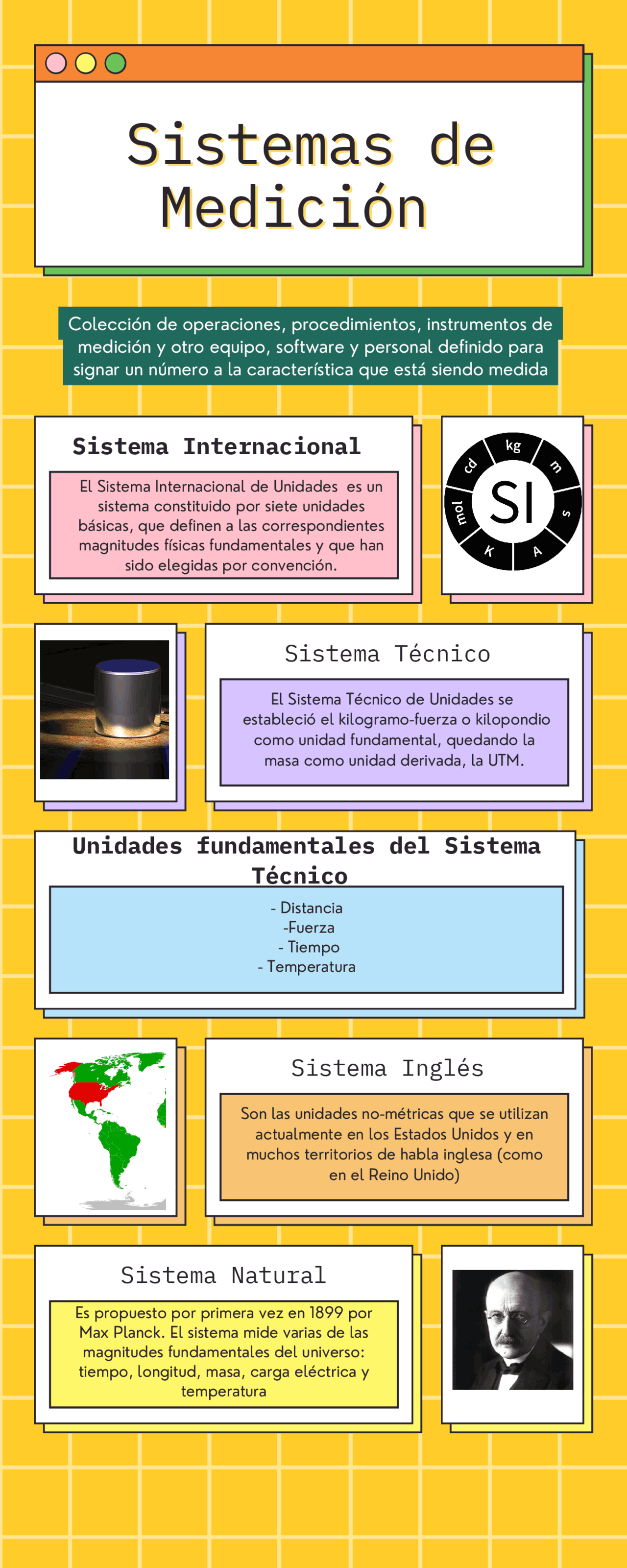 Sistemas de Medición: Unidades y Estándares Internacionales | Tesis de ...