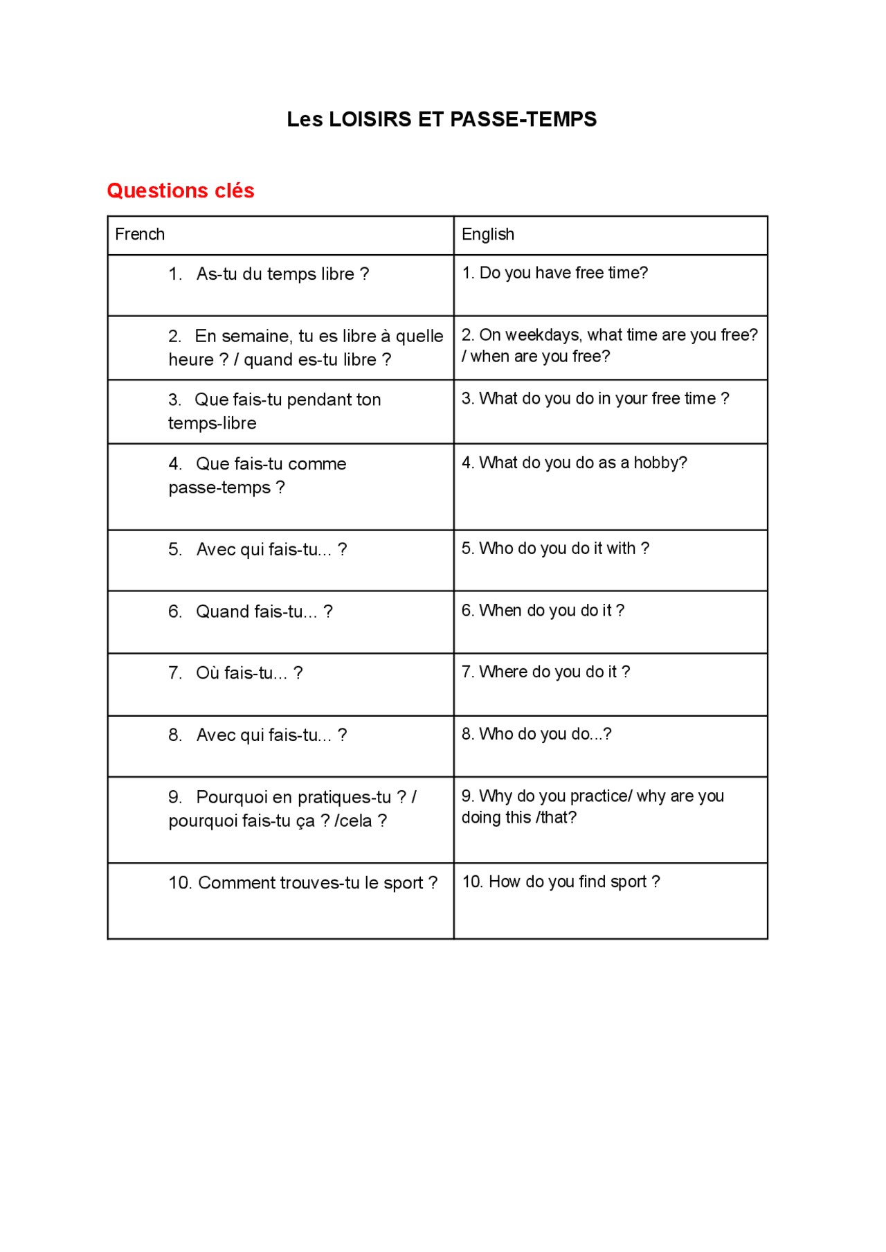 Questions clés: loisirs et passe-temps | Summaries French | Docsity