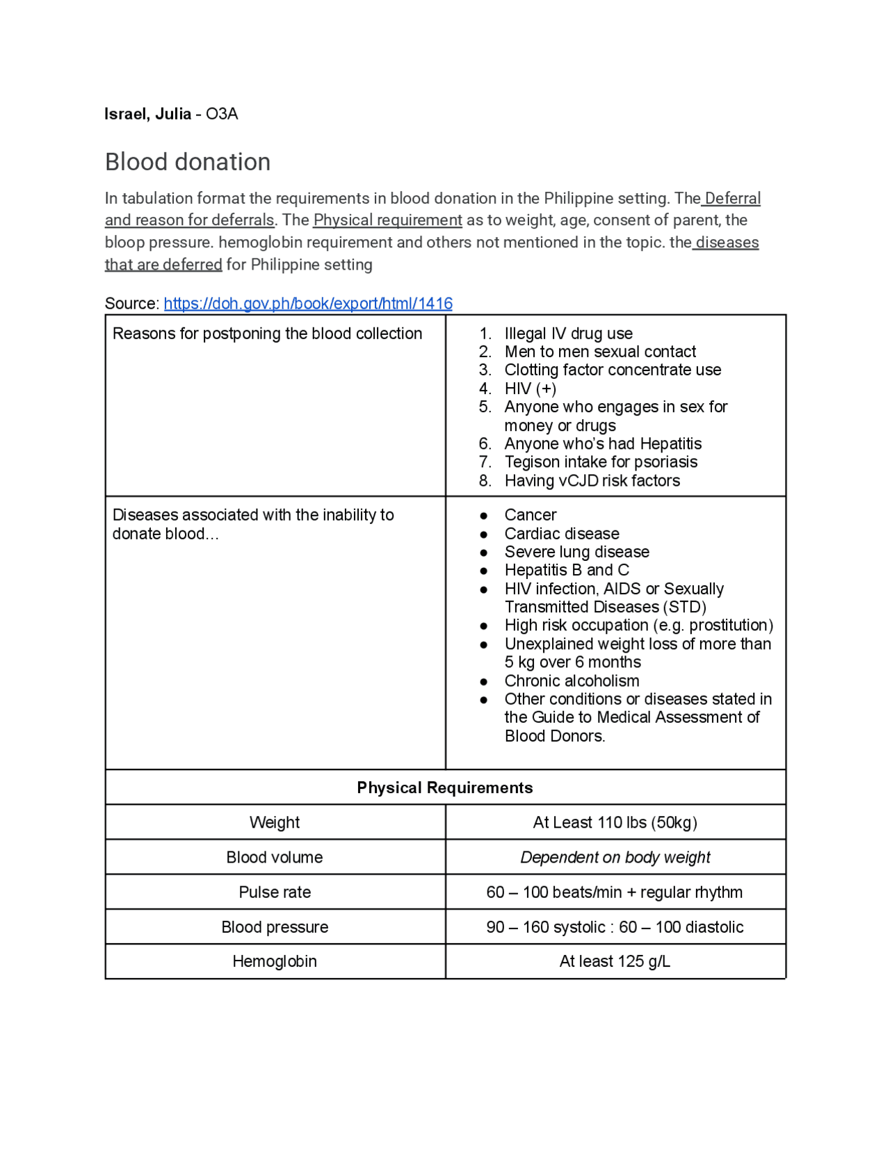 Reasons to defer a Blood donation + requirements Assignments
