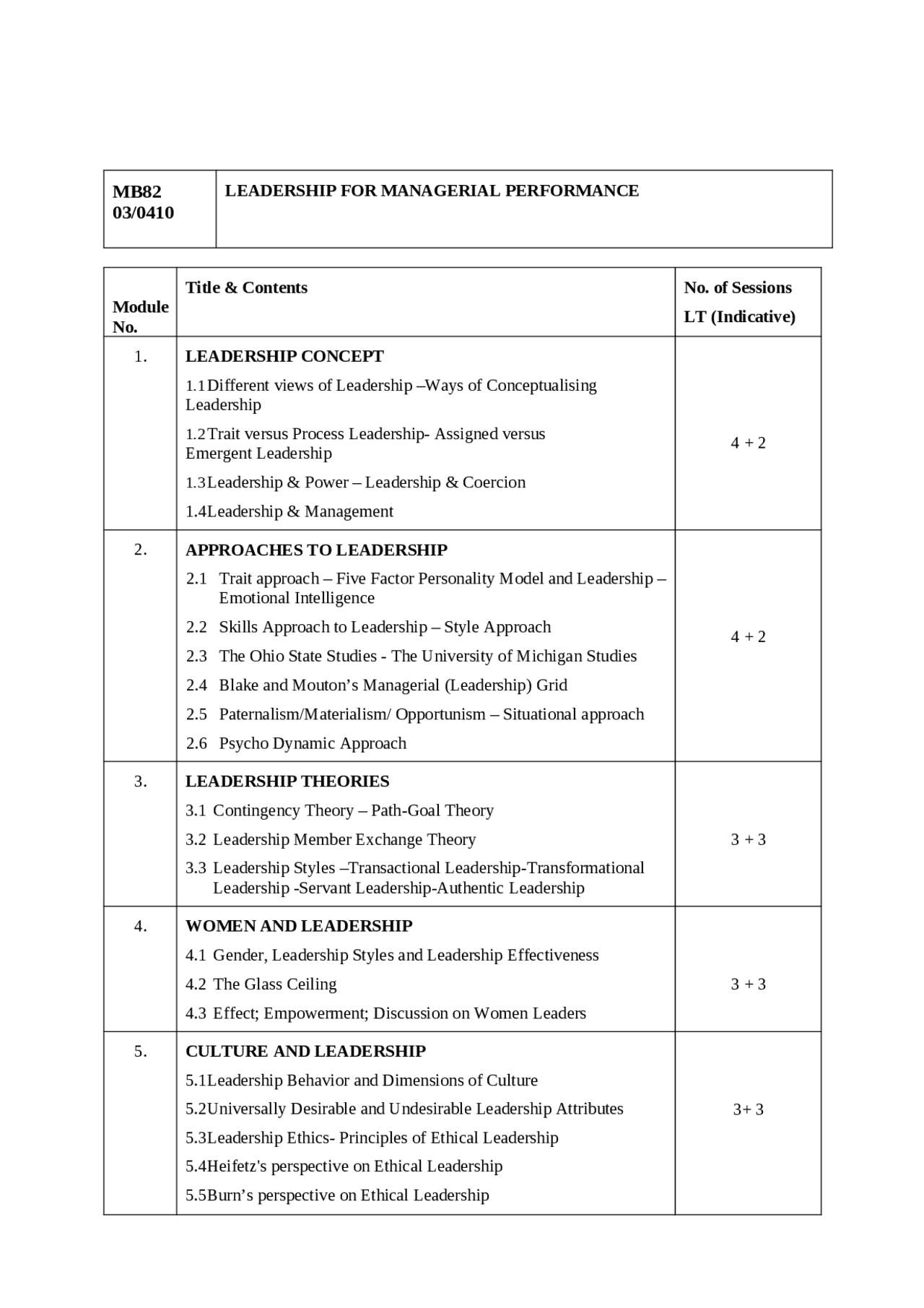 LEADERSHIP MBA SYLLABUS | Study notes Leadership and Team Management ...